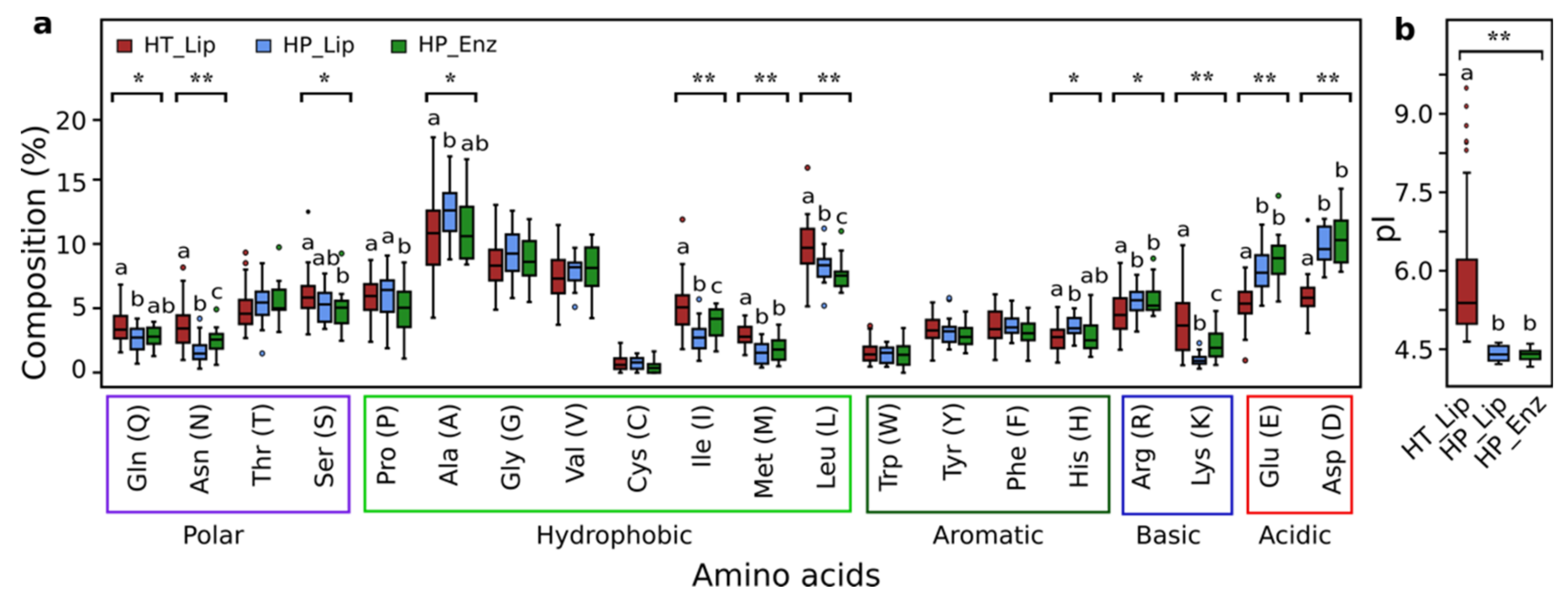 Genes 12 00122 g004 Genes 12 00122 g004