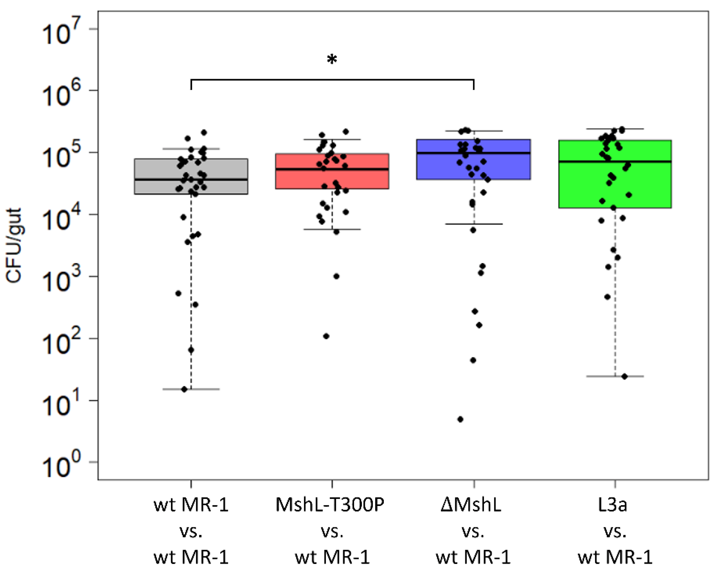 Genes 12 00127 g002 Genes 12 00127 g002