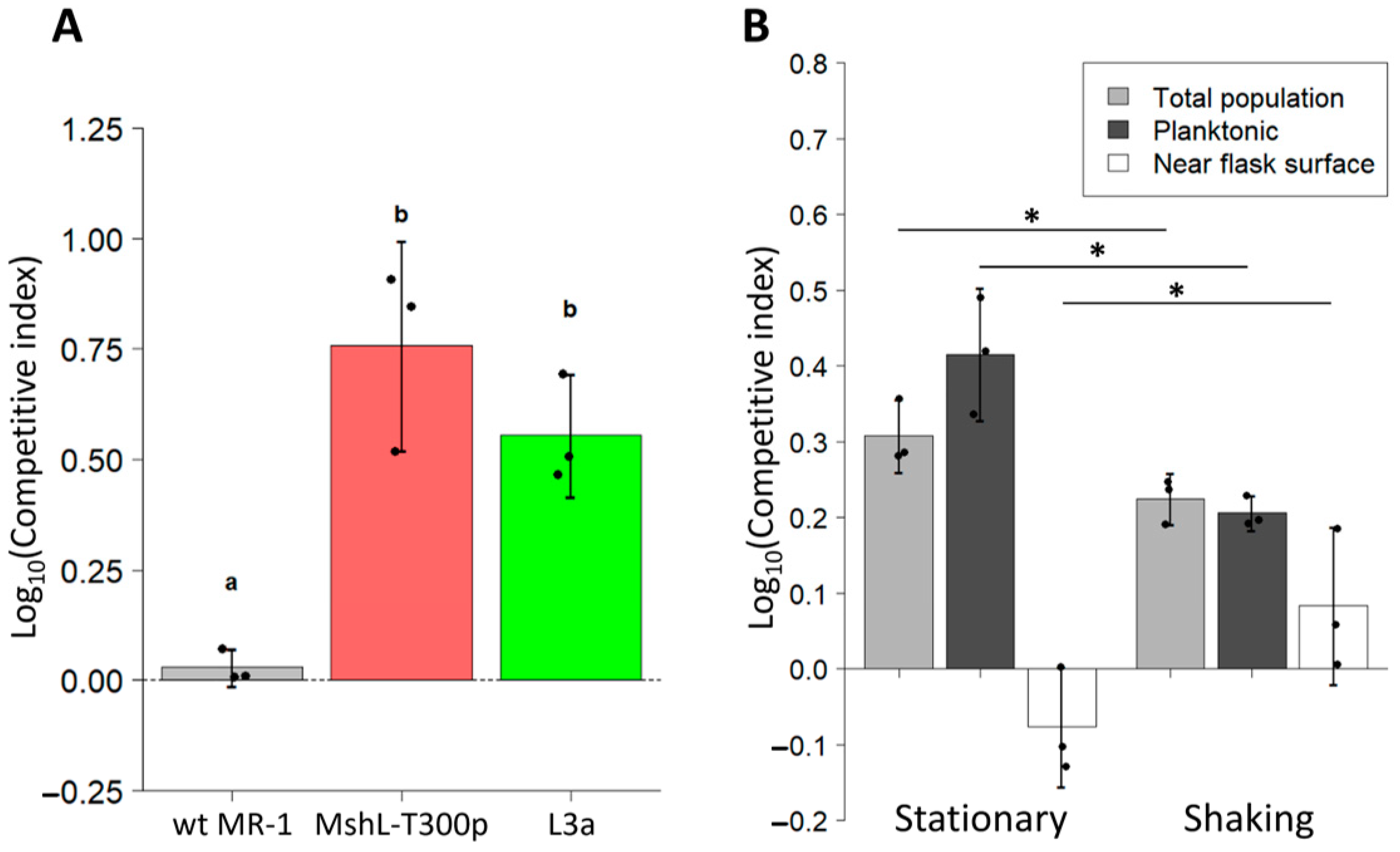 Genes 12 00127 g004 Genes 12 00127 g004