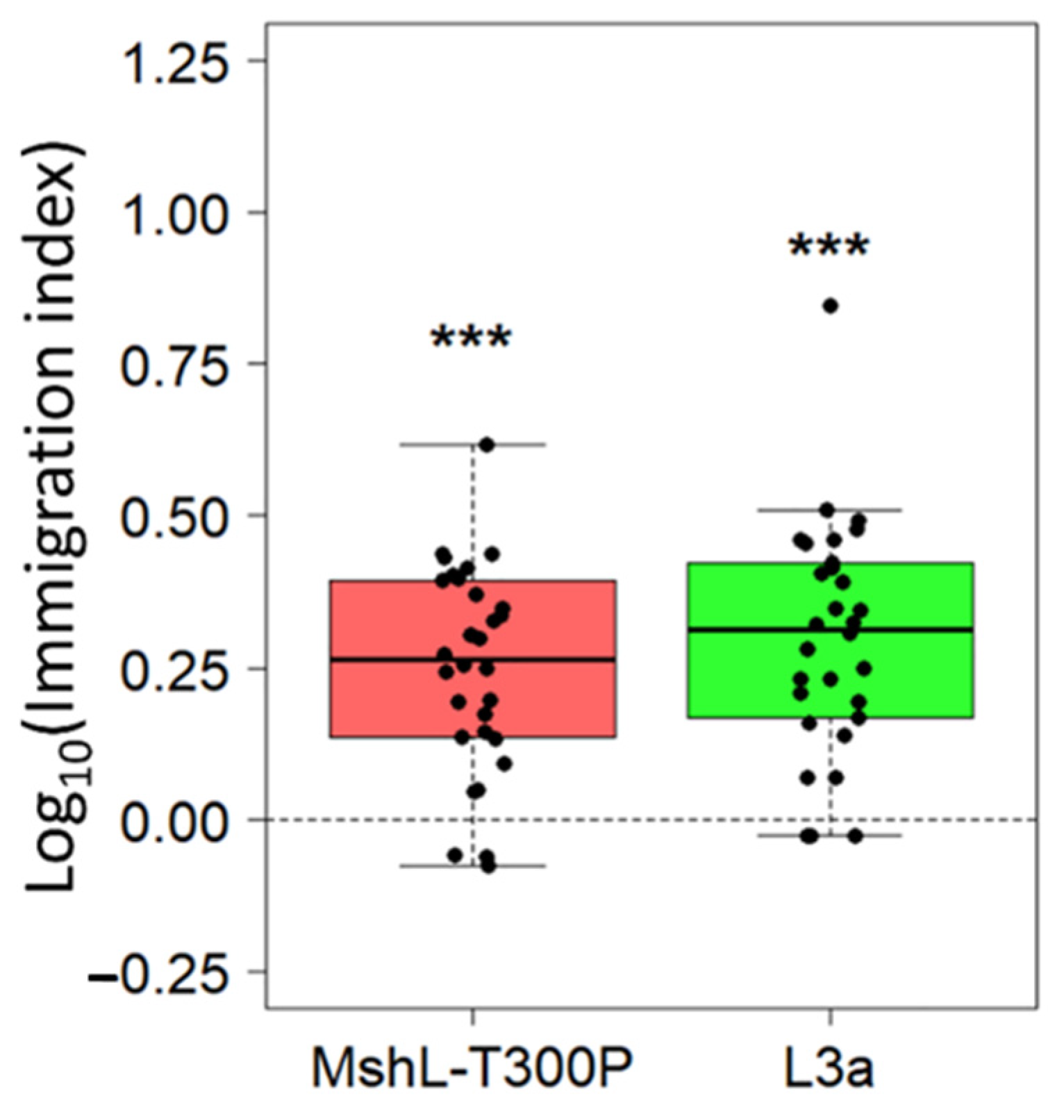 Genes 12 00127 g005 Genes 12 00127 g005