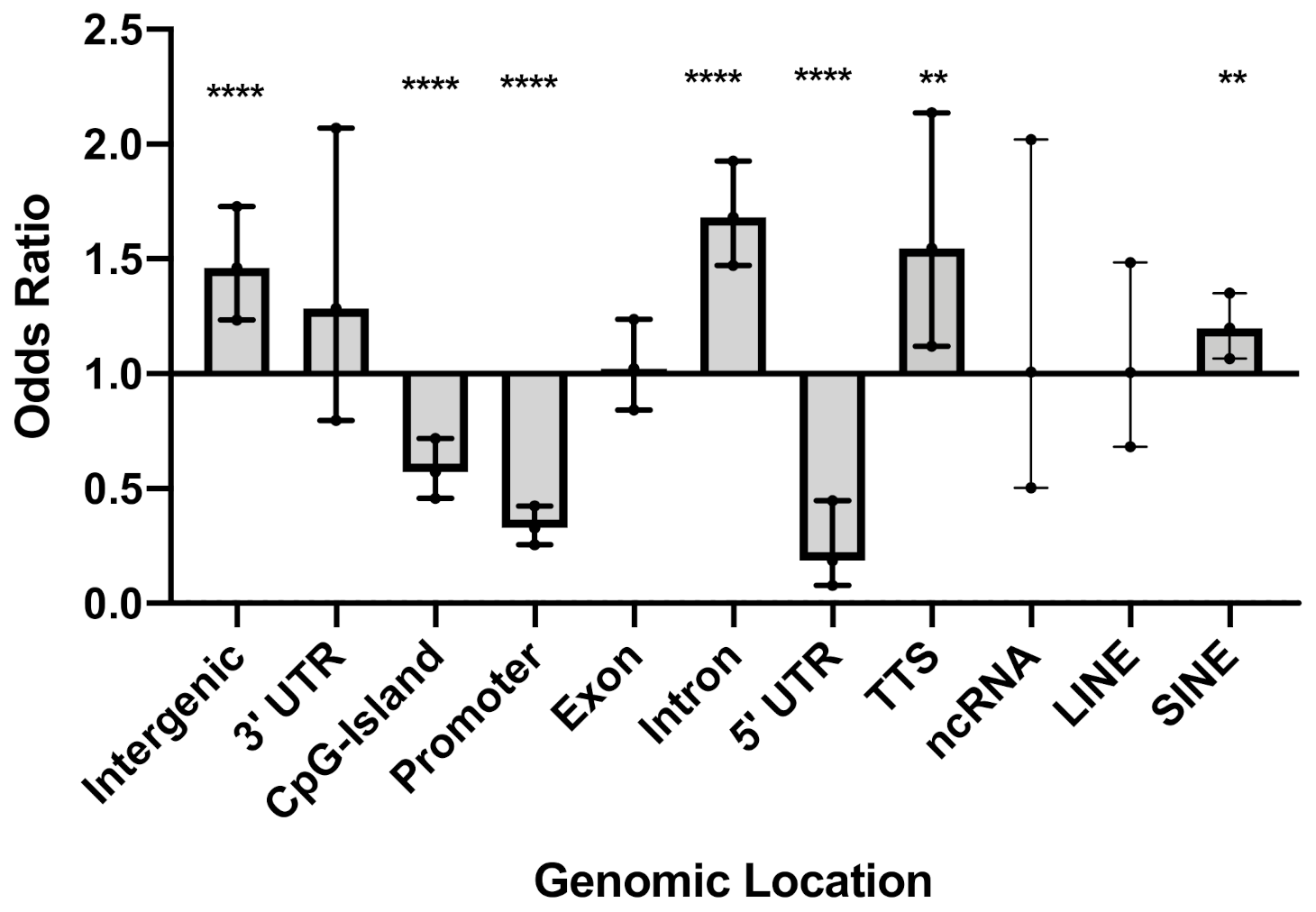 Genes 12 00129 g001 Genes 12 00129 g001