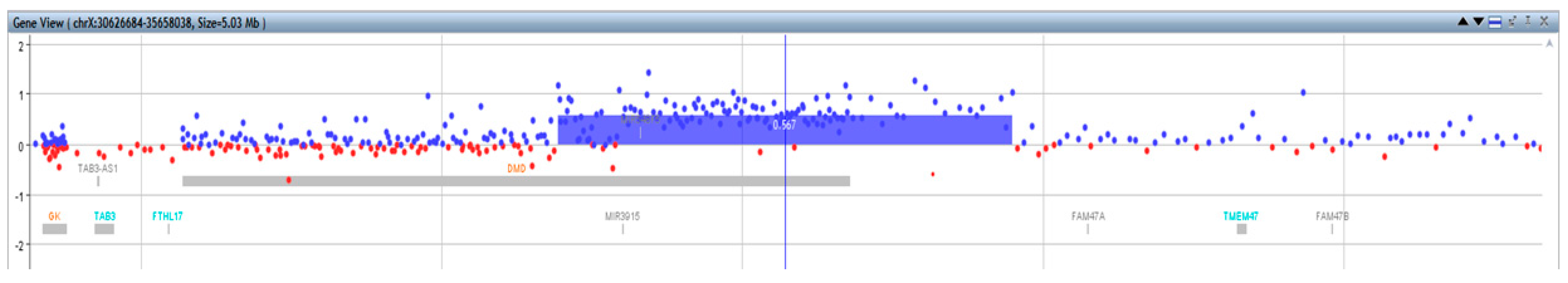 Genes 12 00133 g002 Genes 12 00133 g002