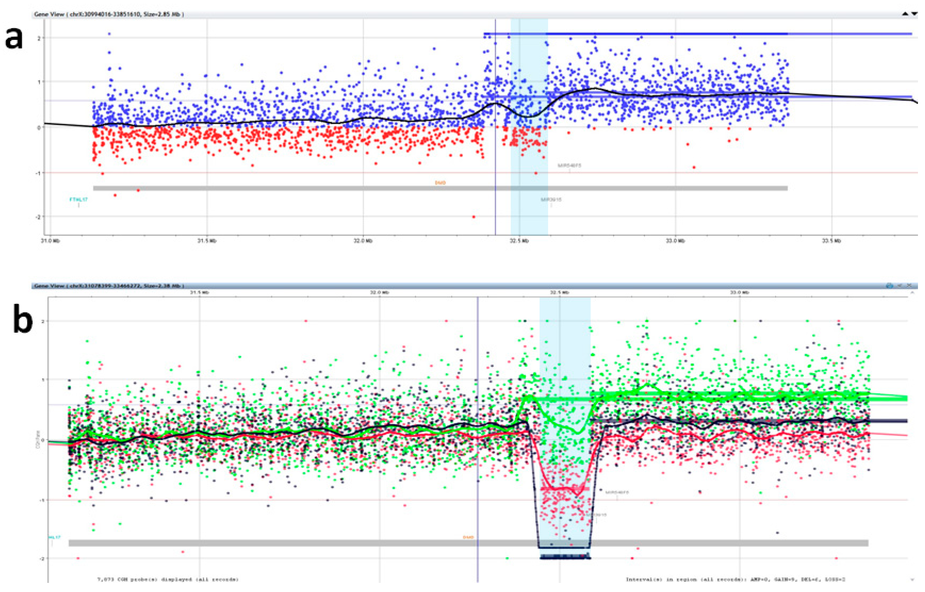 Genes 12 00133 g003 Genes 12 00133 g003