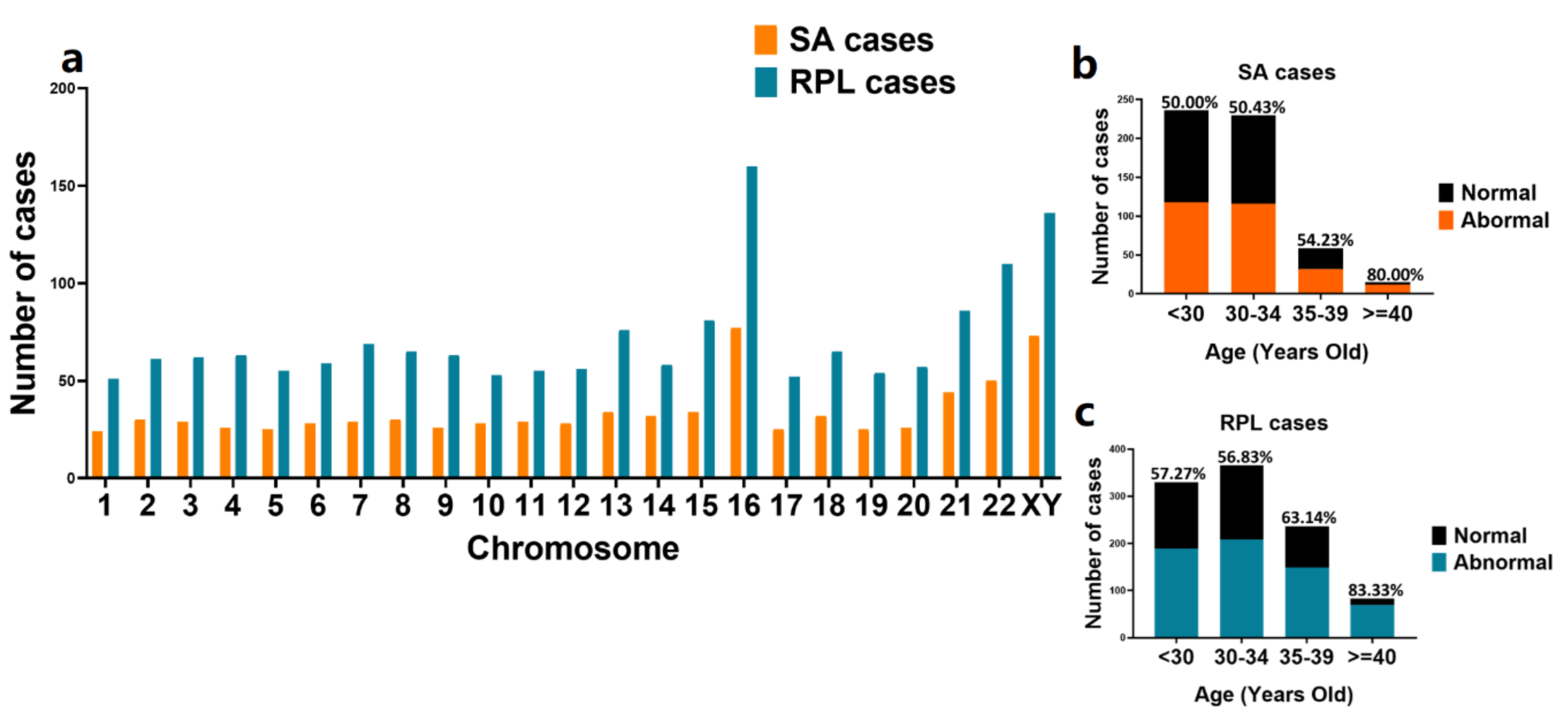 Genes 12 00141 g003 Genes 12 00141 g003