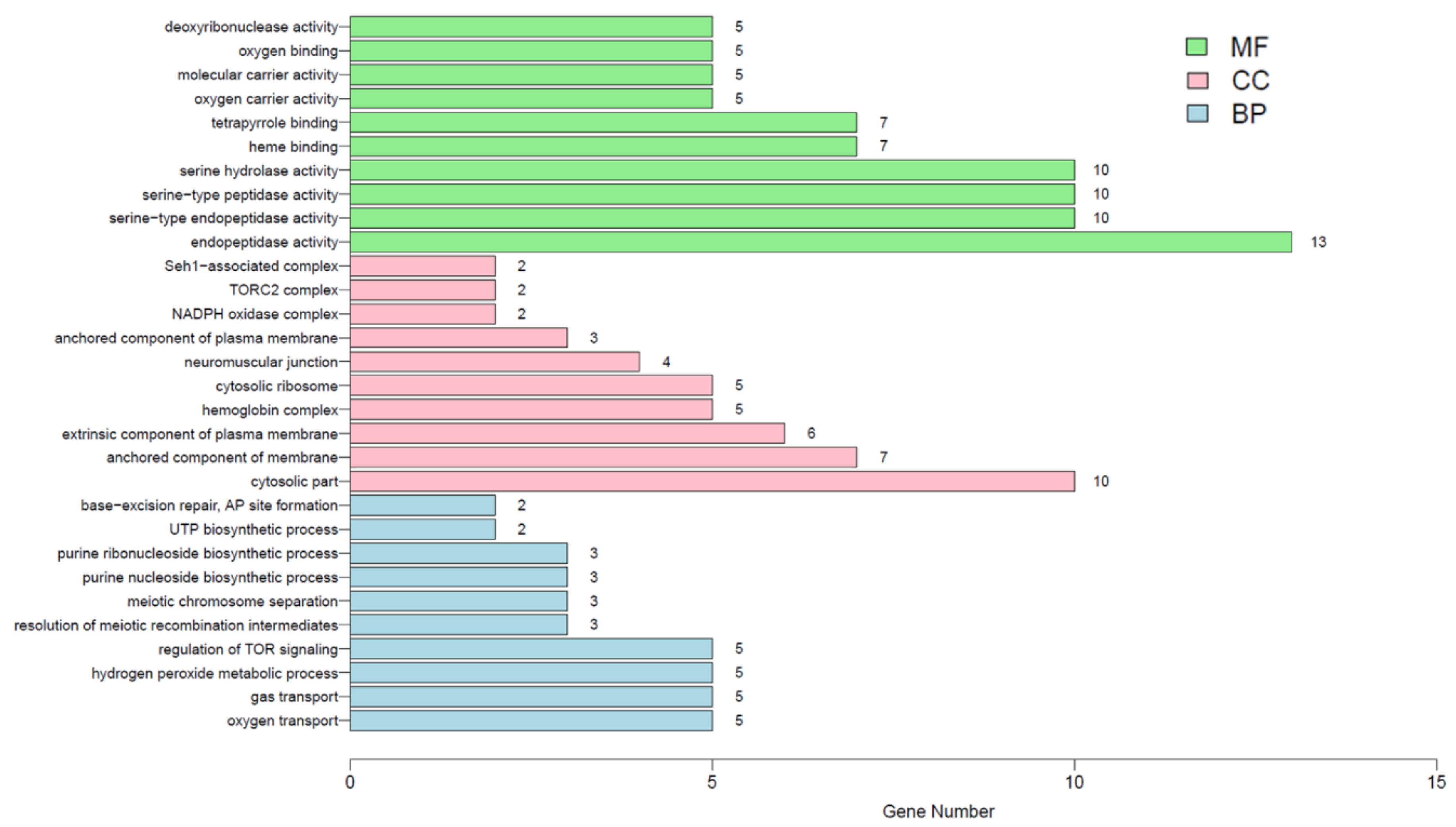 Genes 12 00141 g005 Genes 12 00141 g005