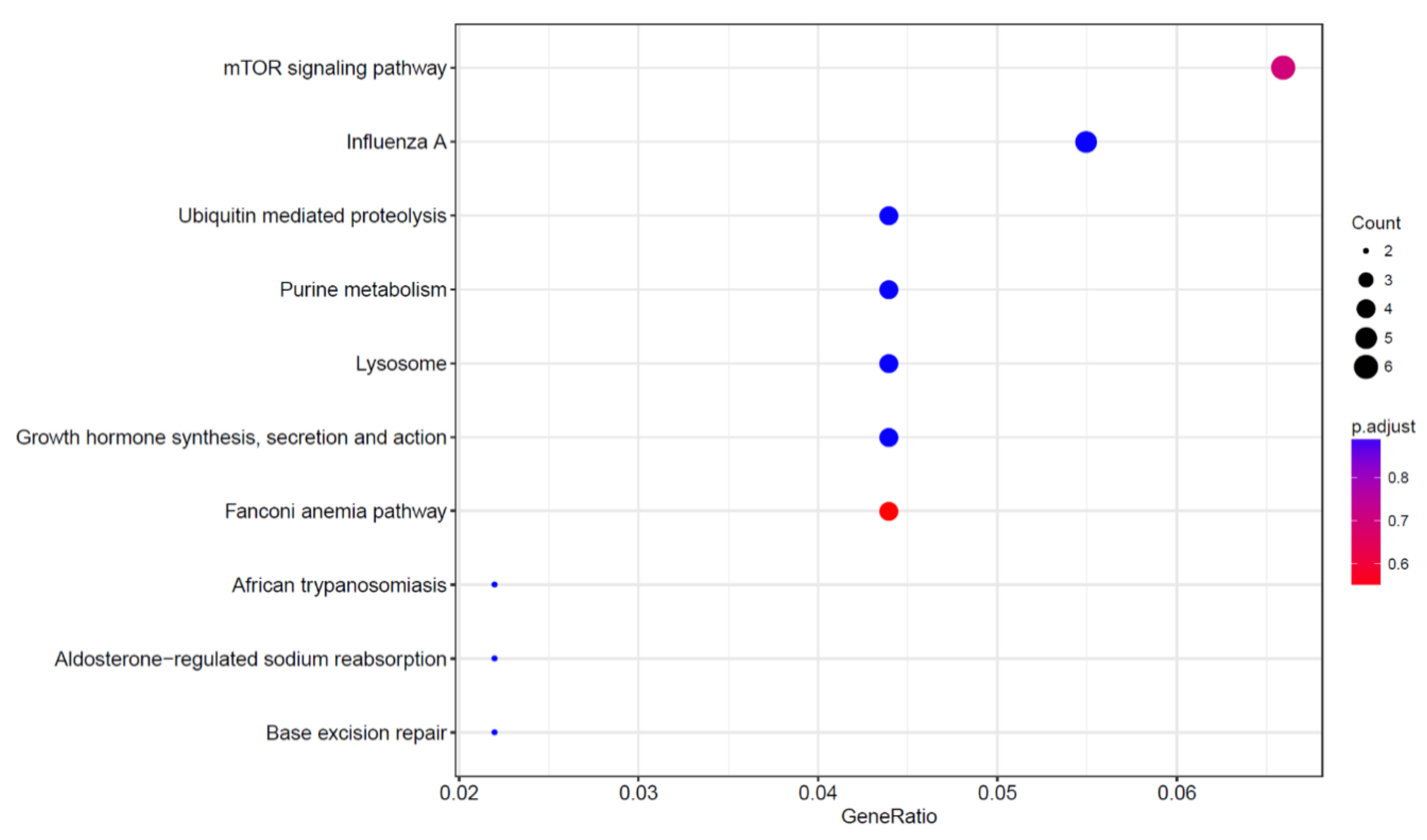 Genes 12 00141 g006 Genes 12 00141 g006