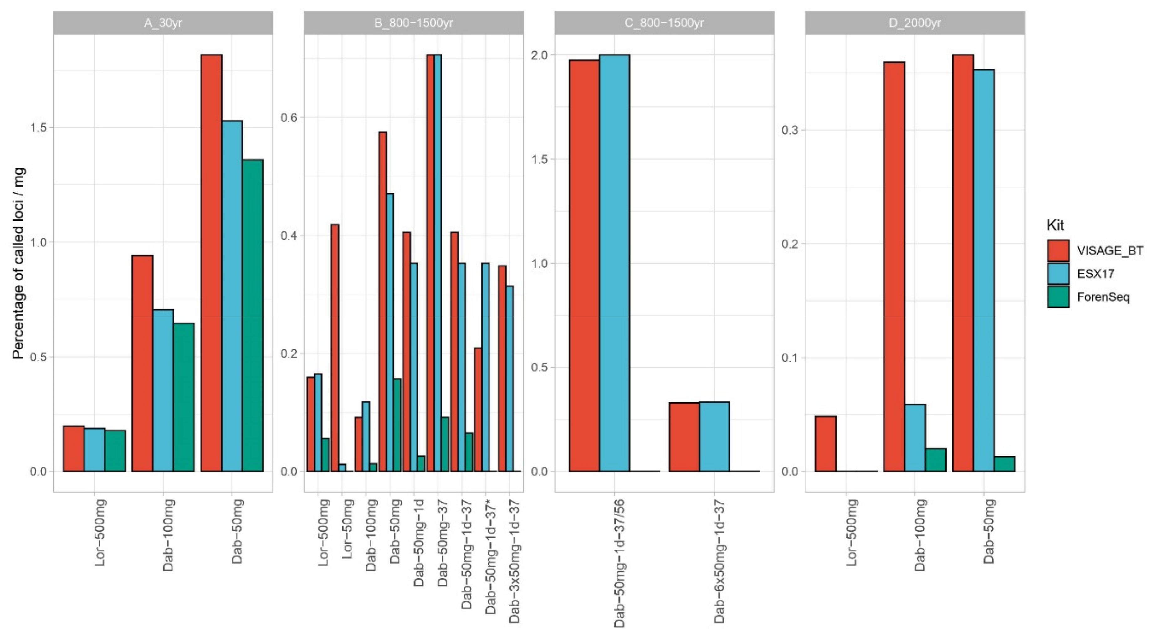 Genes 12 00146 g004 Genes 12 00146 g004