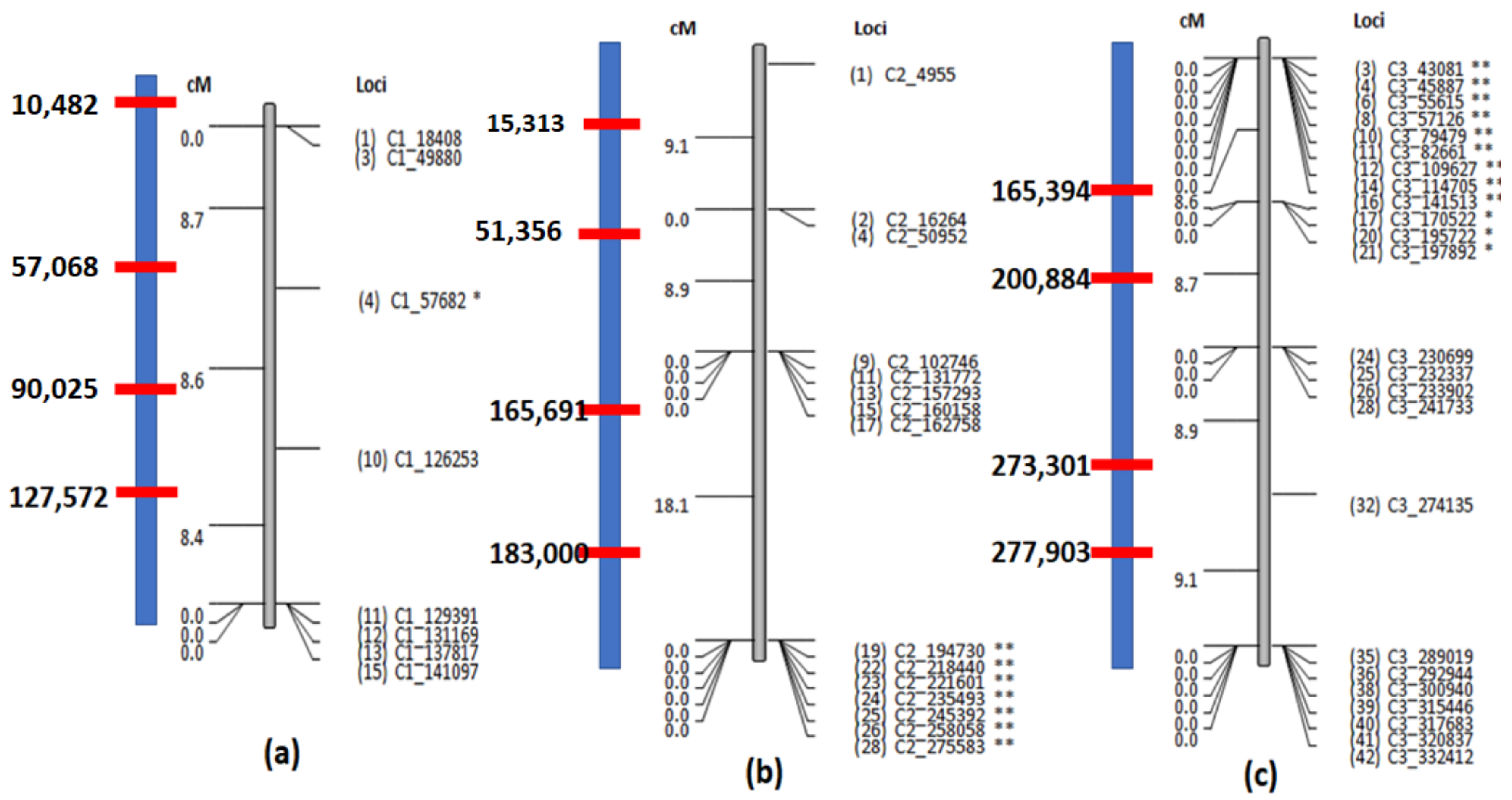 Genes 12 00167 g006 Genes 12 00167 g006
