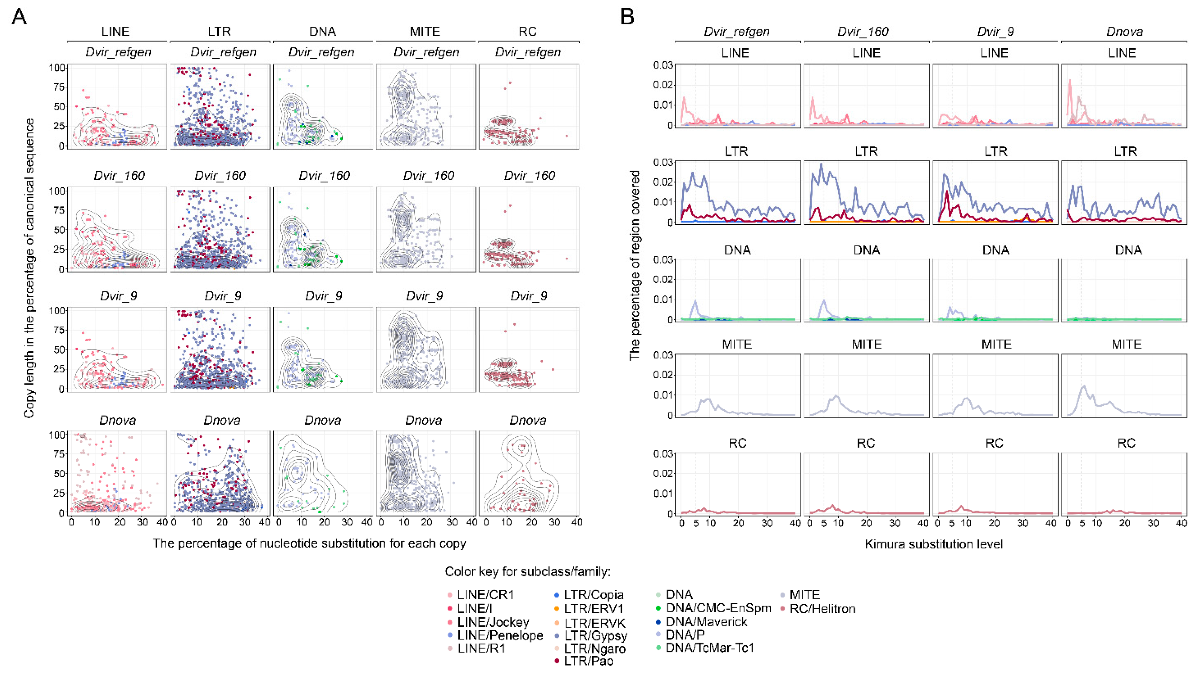 Genes 12 00175 g005