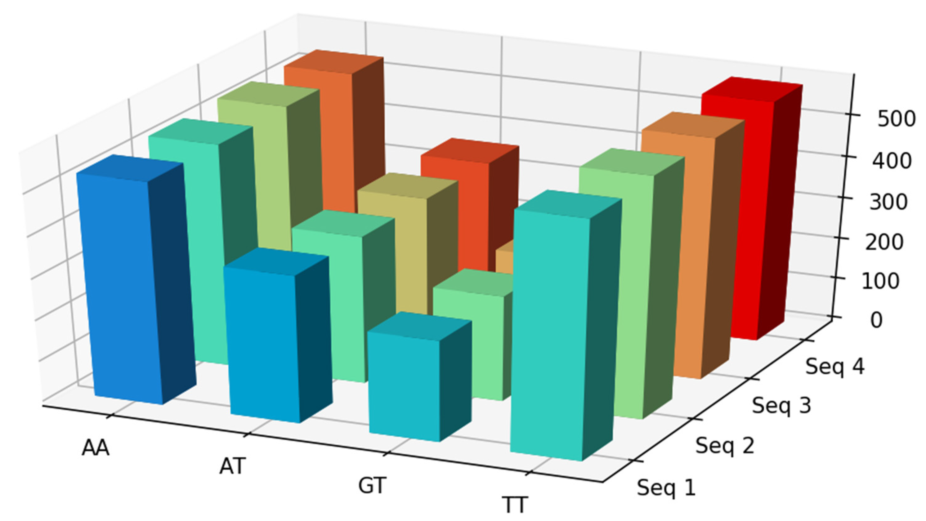 Genes 12 00186 g005 Genes 12 00186 g005