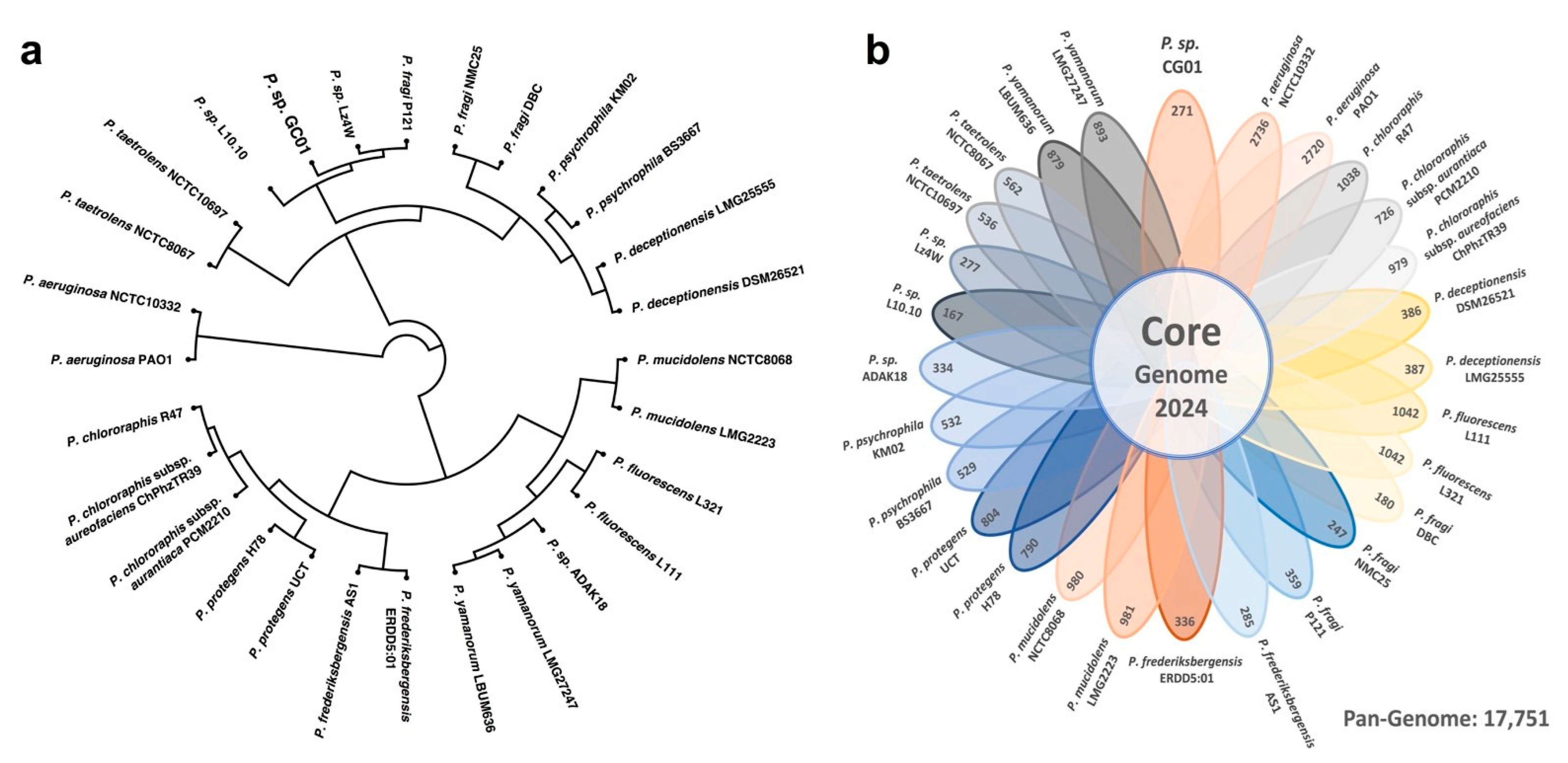 Genes 12 00187 g003 Genes 12 00187 g003