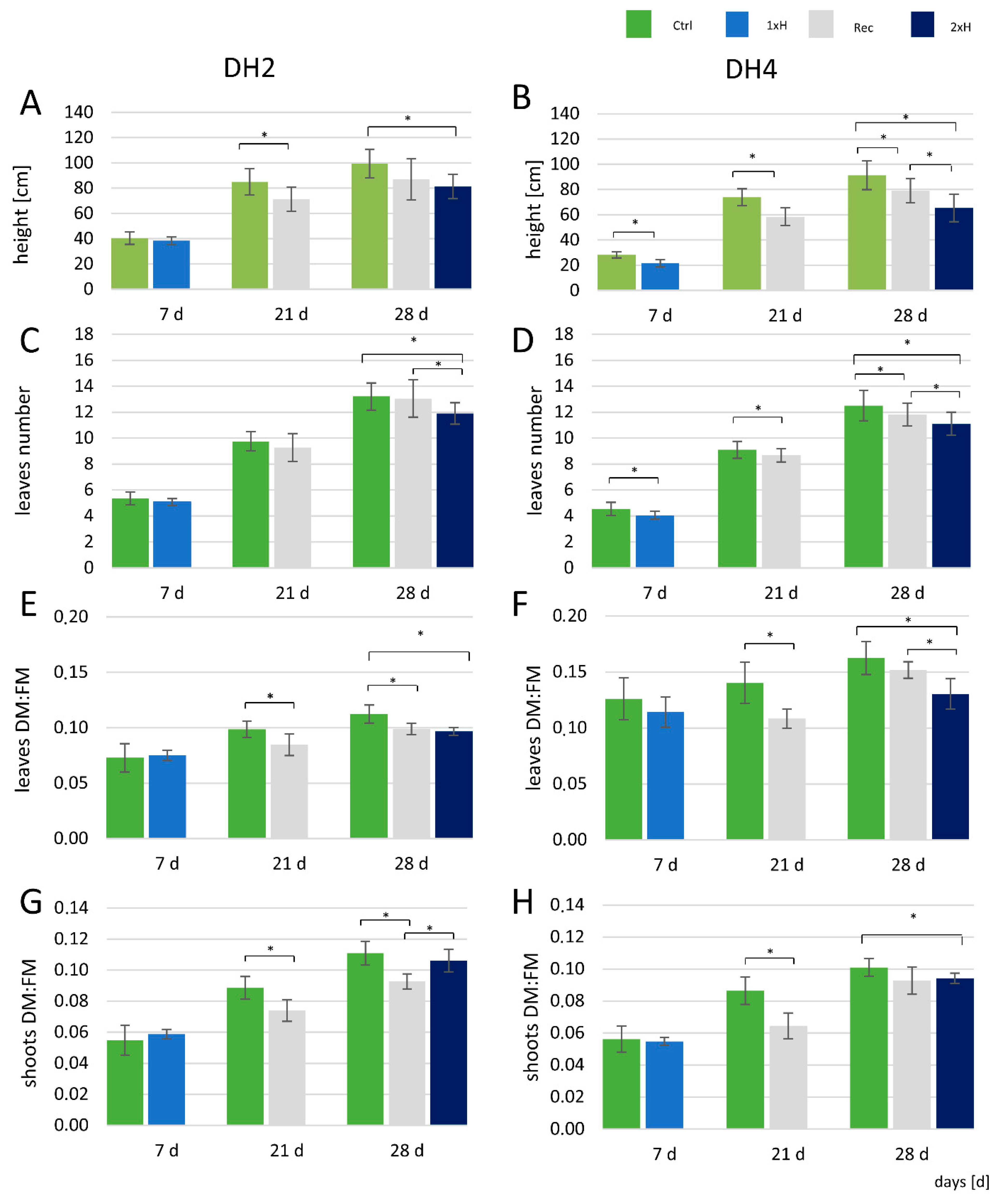 Genes 12 00189 g003 Genes 12 00189 g003