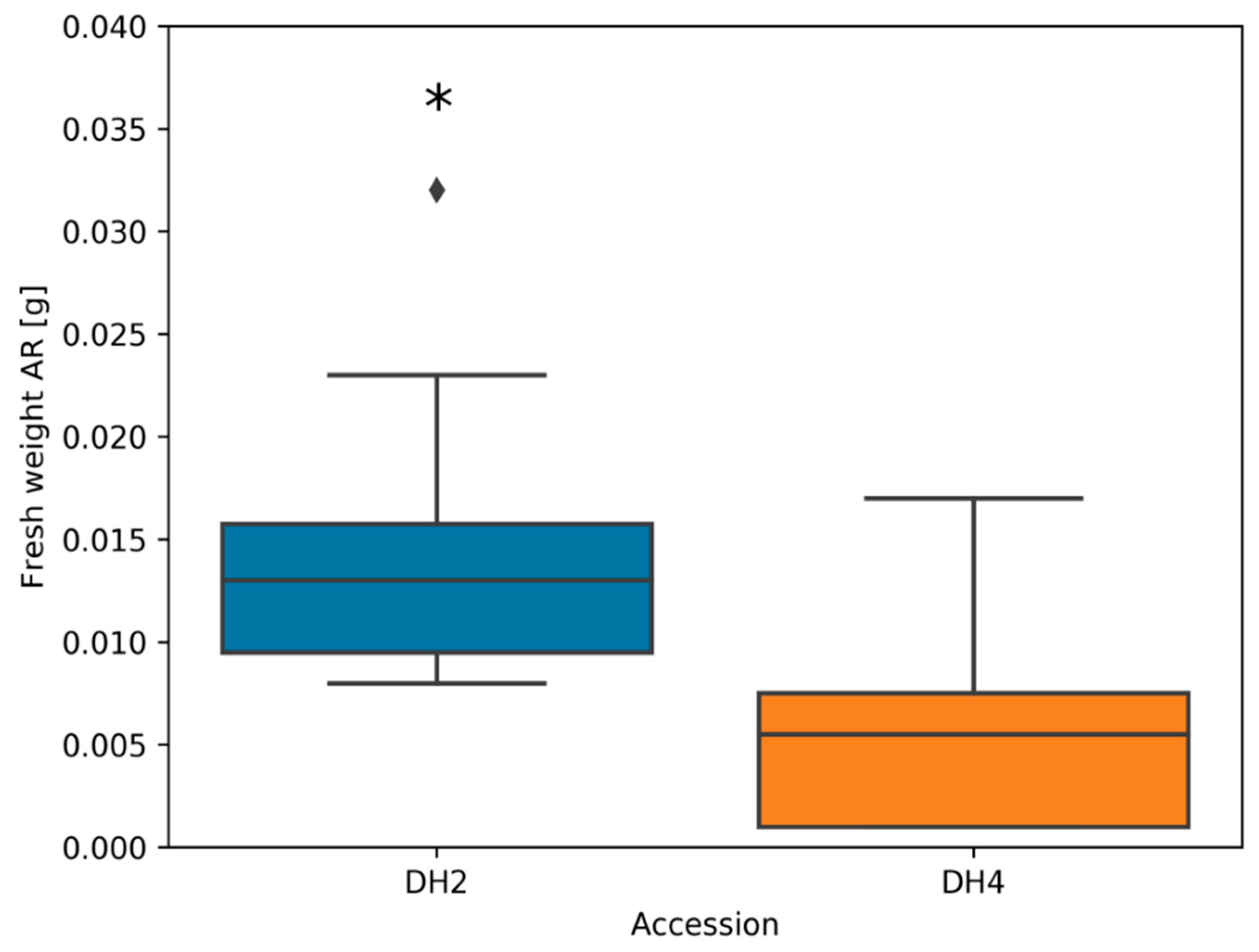 Genes 12 00189 g004 Genes 12 00189 g004