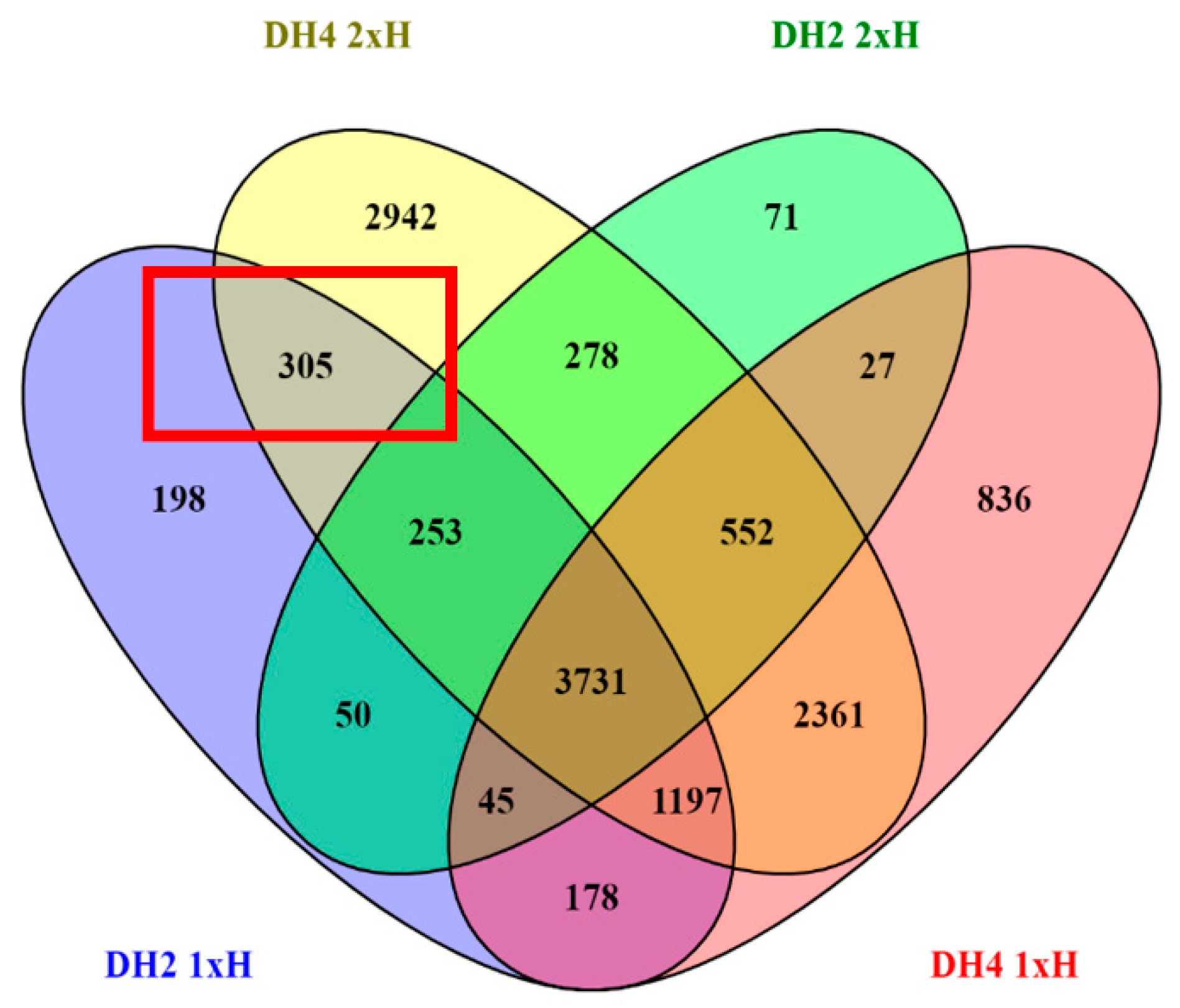 Genes 12 00189 g009 Genes 12 00189 g009
