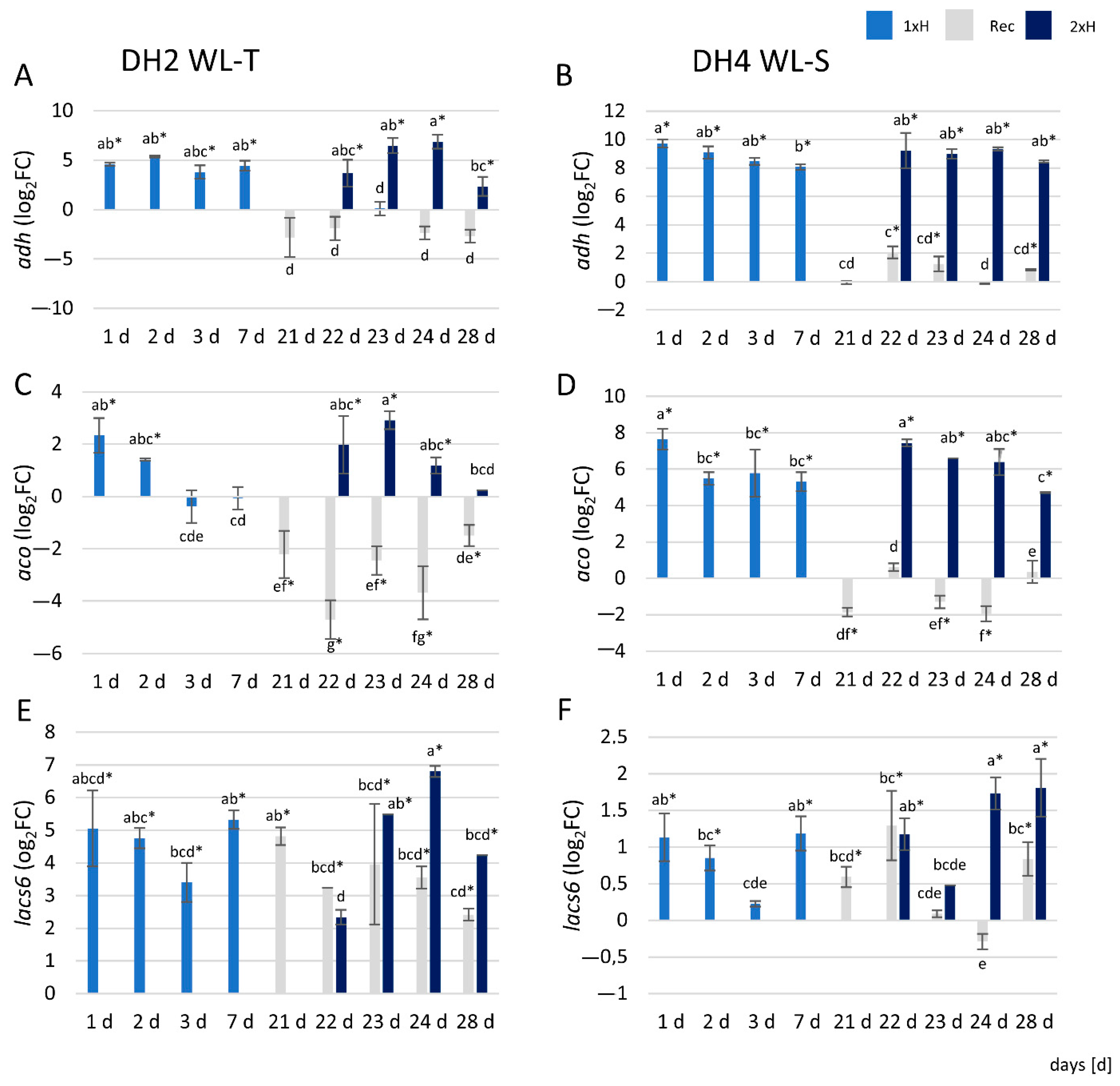 Genes 12 00189 g011 Genes 12 00189 g011