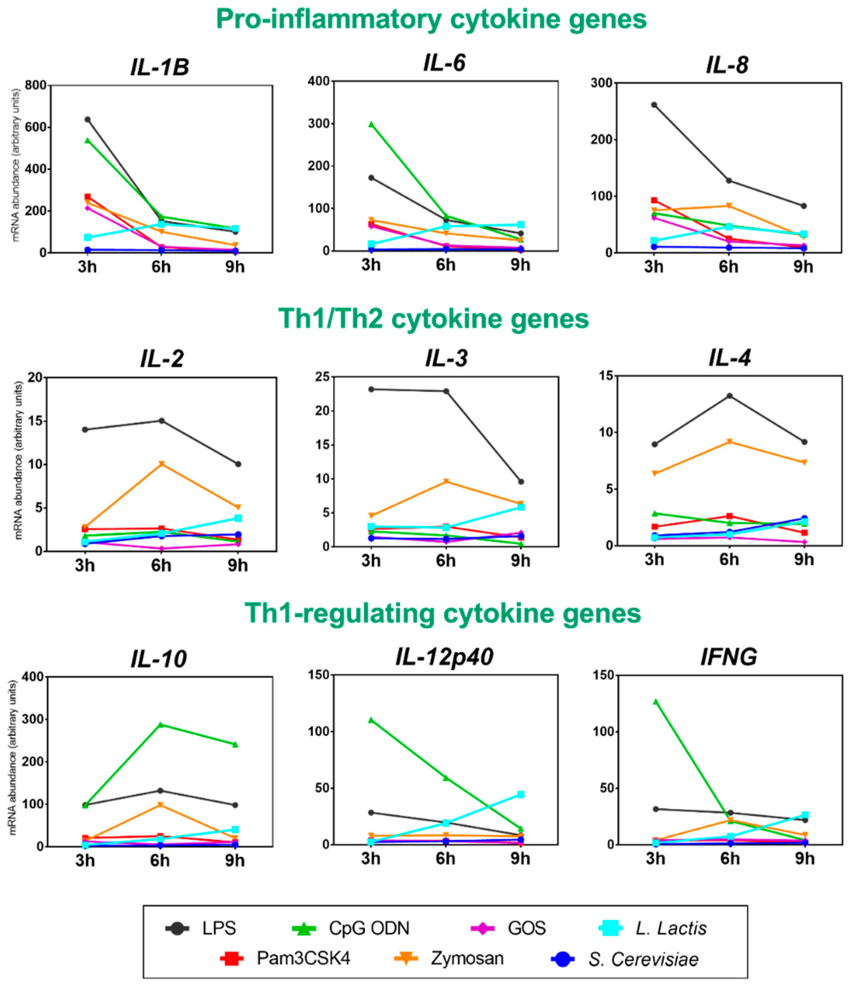 Genes 12 00195 g002 Genes 12 00195 g002