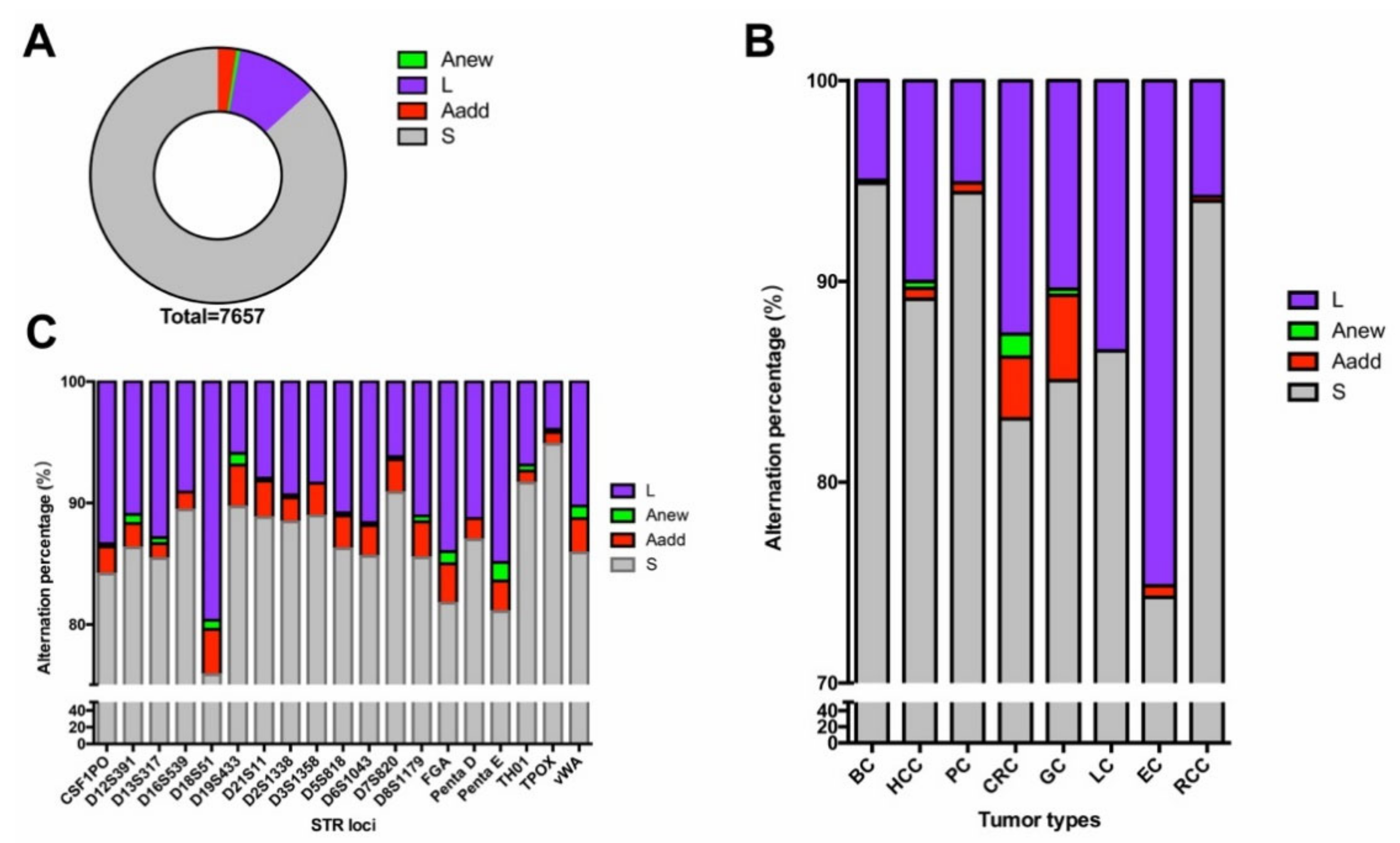 Genes 12 00197 g002 Genes 12 00197 g002