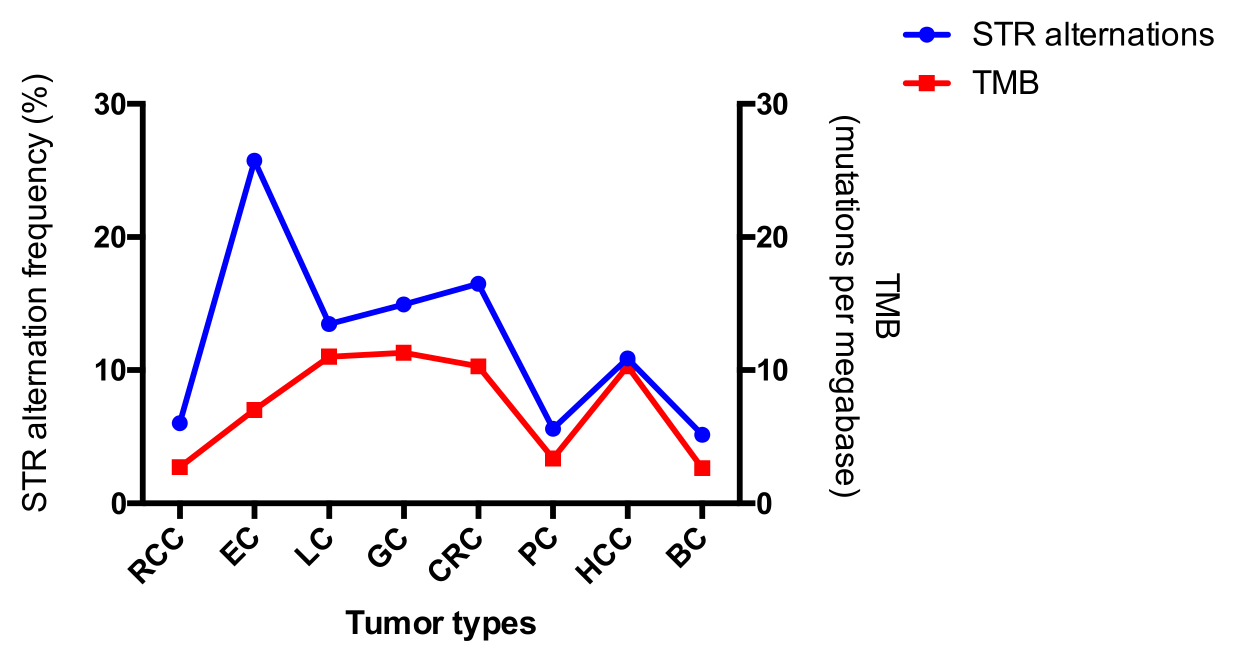 Genes 12 00197 g003 Genes 12 00197 g003