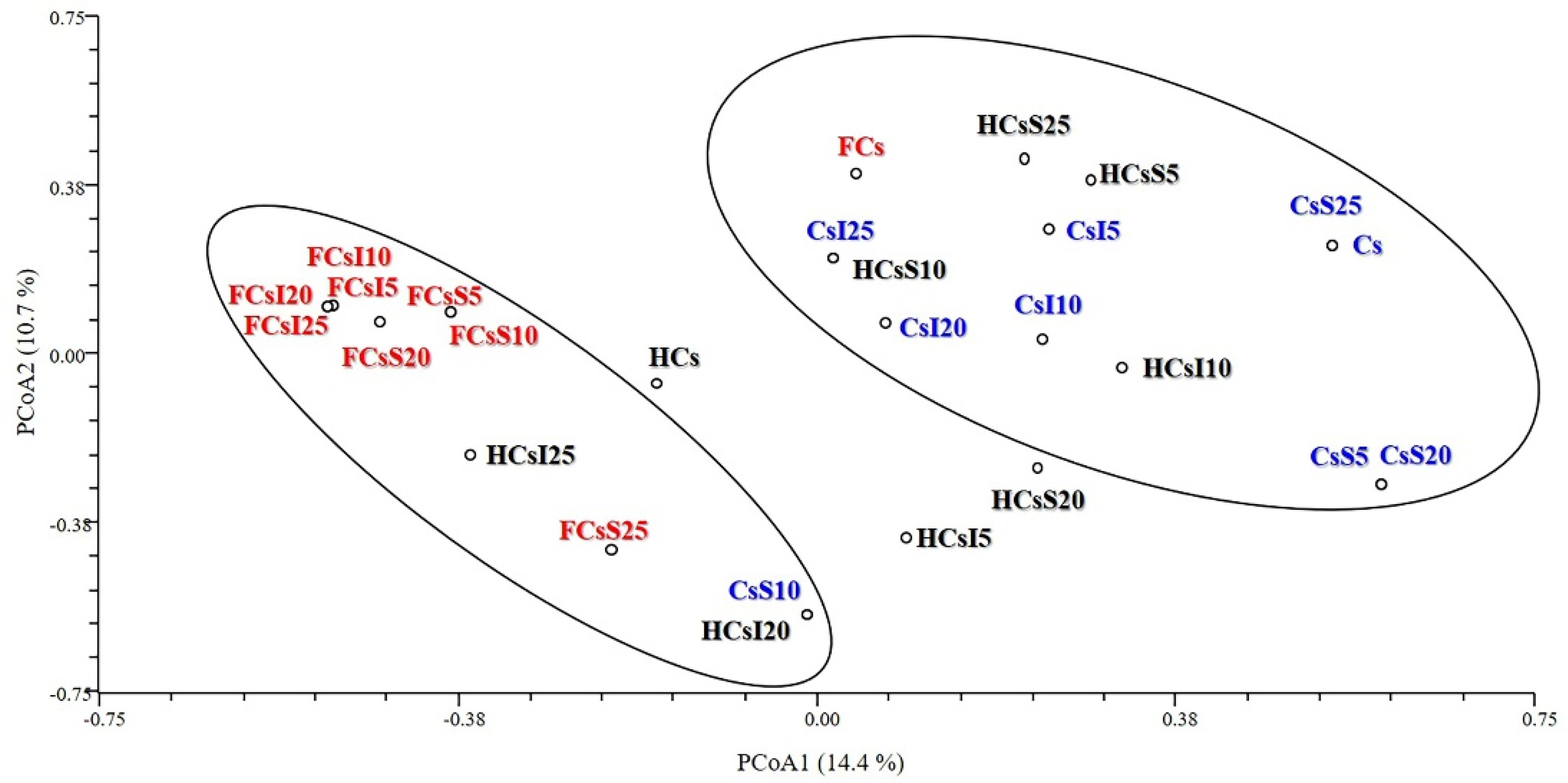 Genes 12 00213 g002 Genes 12 00213 g002