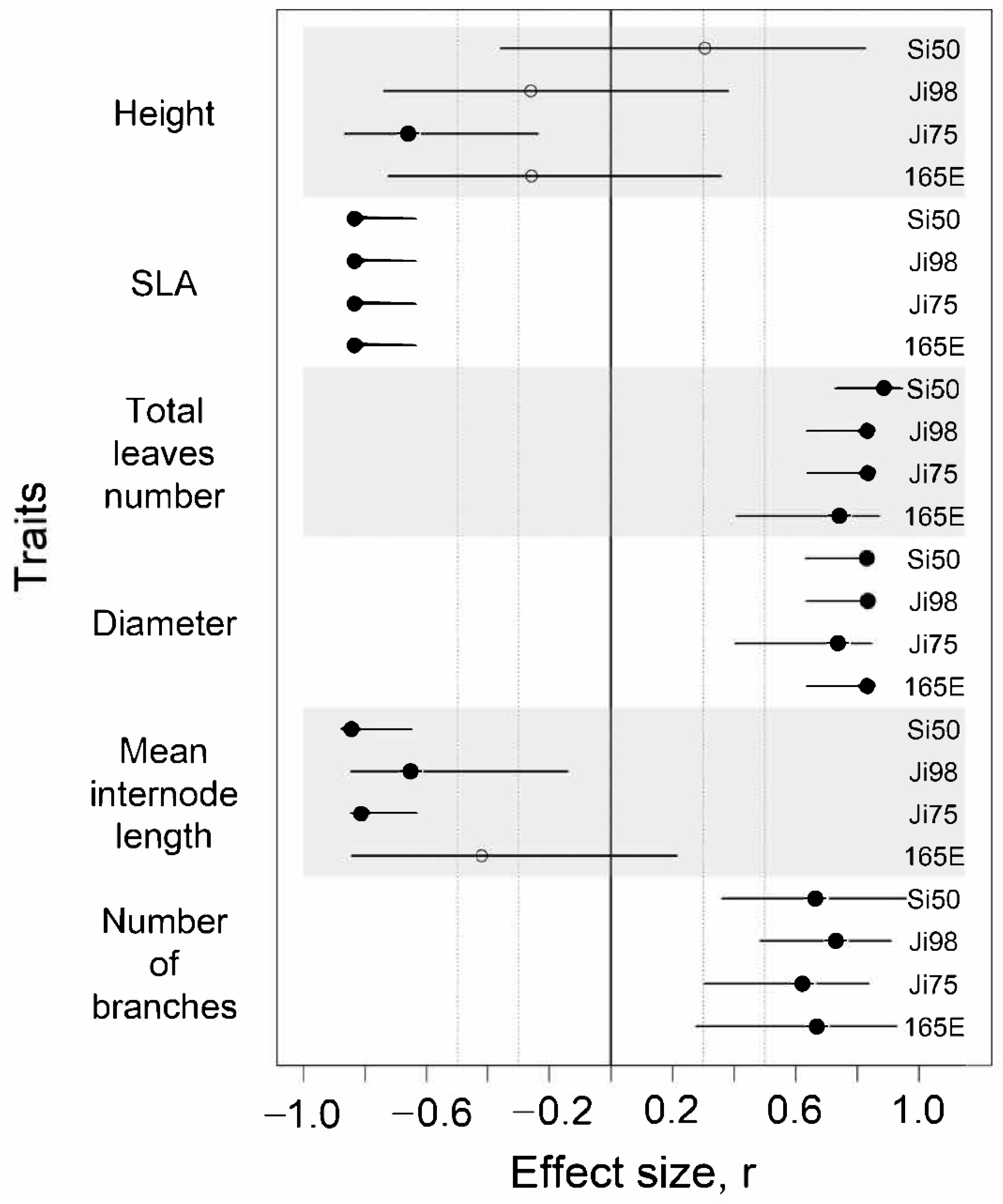 Genes 12 00227 g001 Genes 12 00227 g001