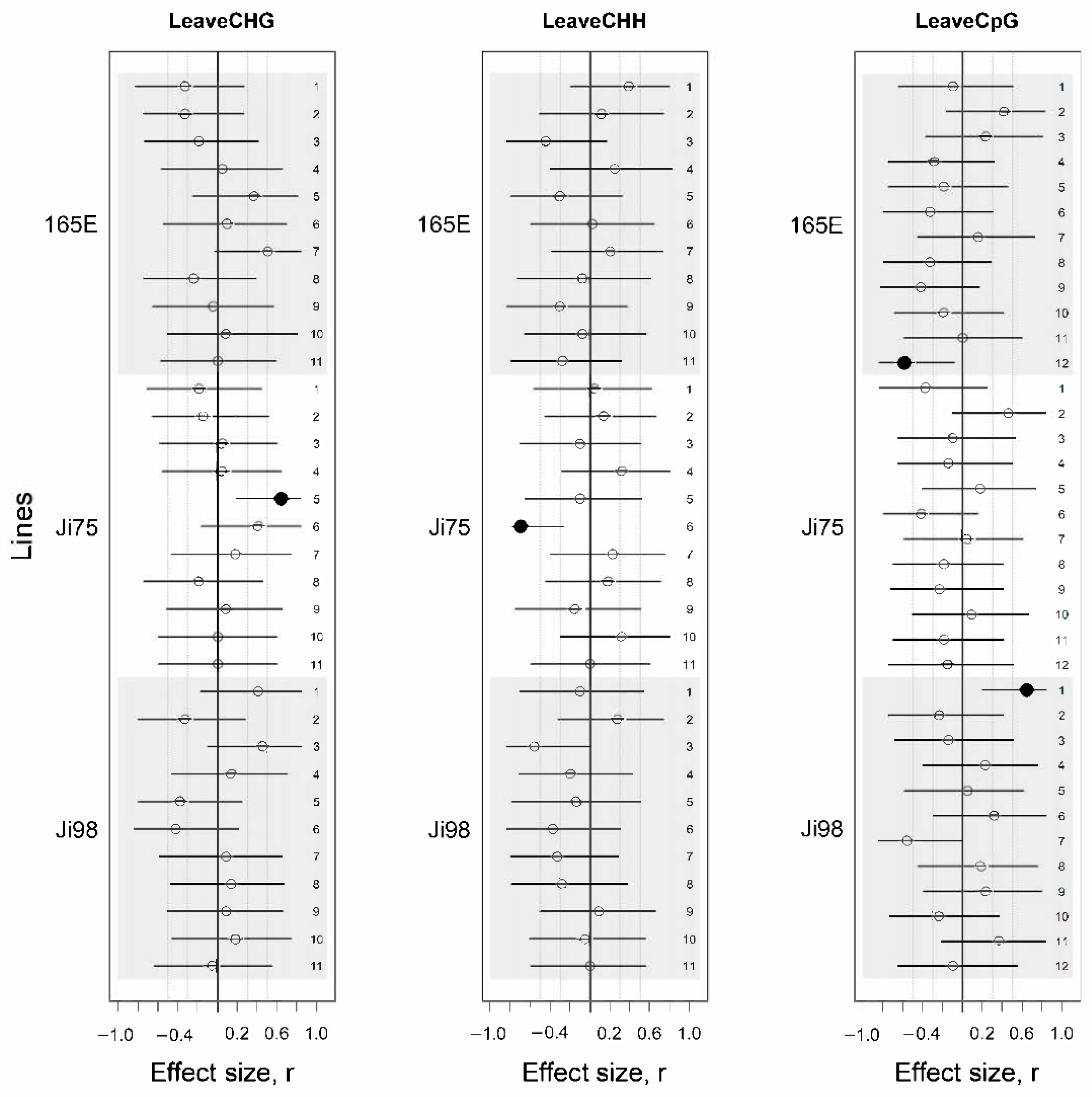 Genes 12 00227 g003 Genes 12 00227 g003