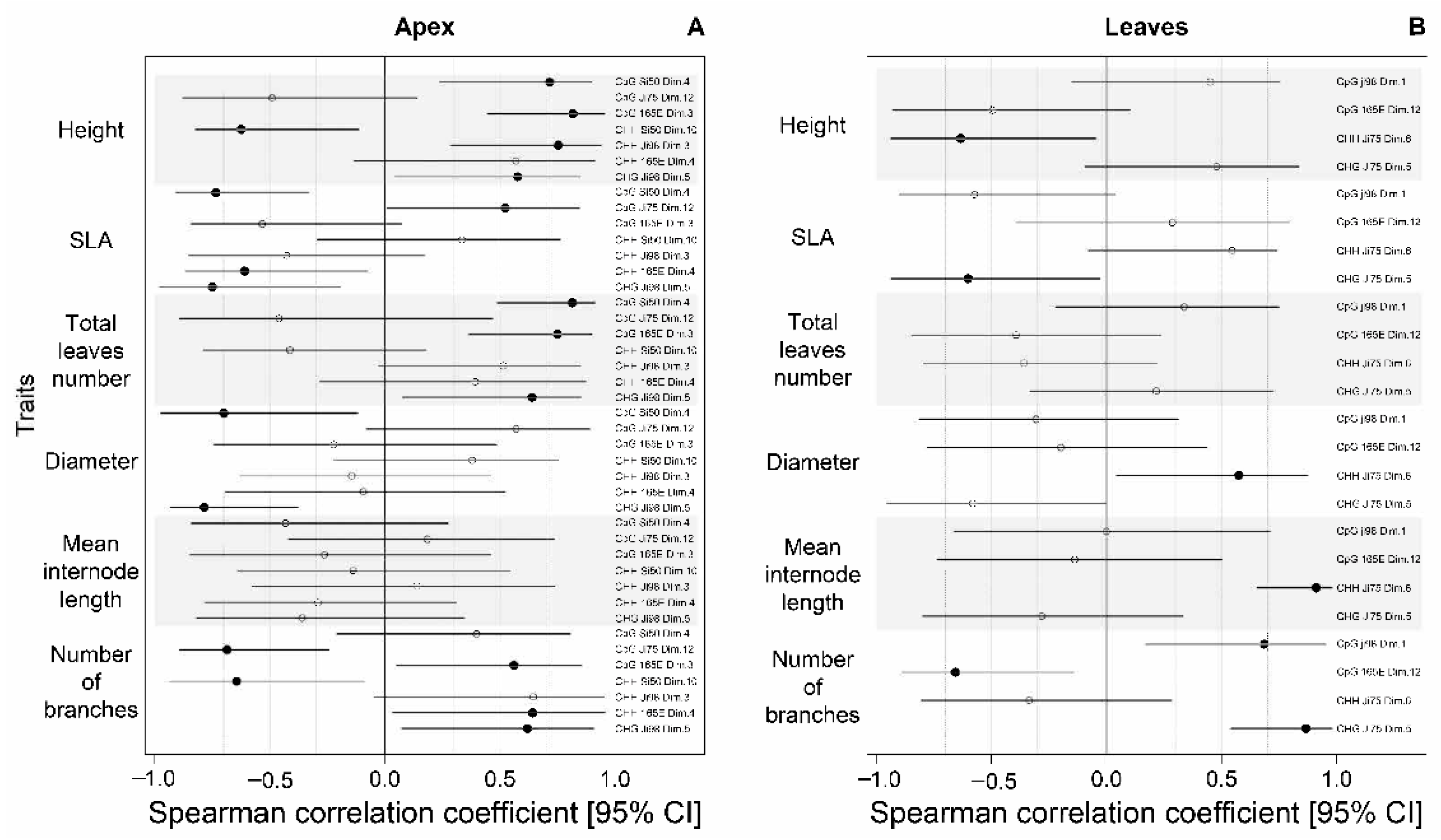 Genes 12 00227 g004 Genes 12 00227 g004