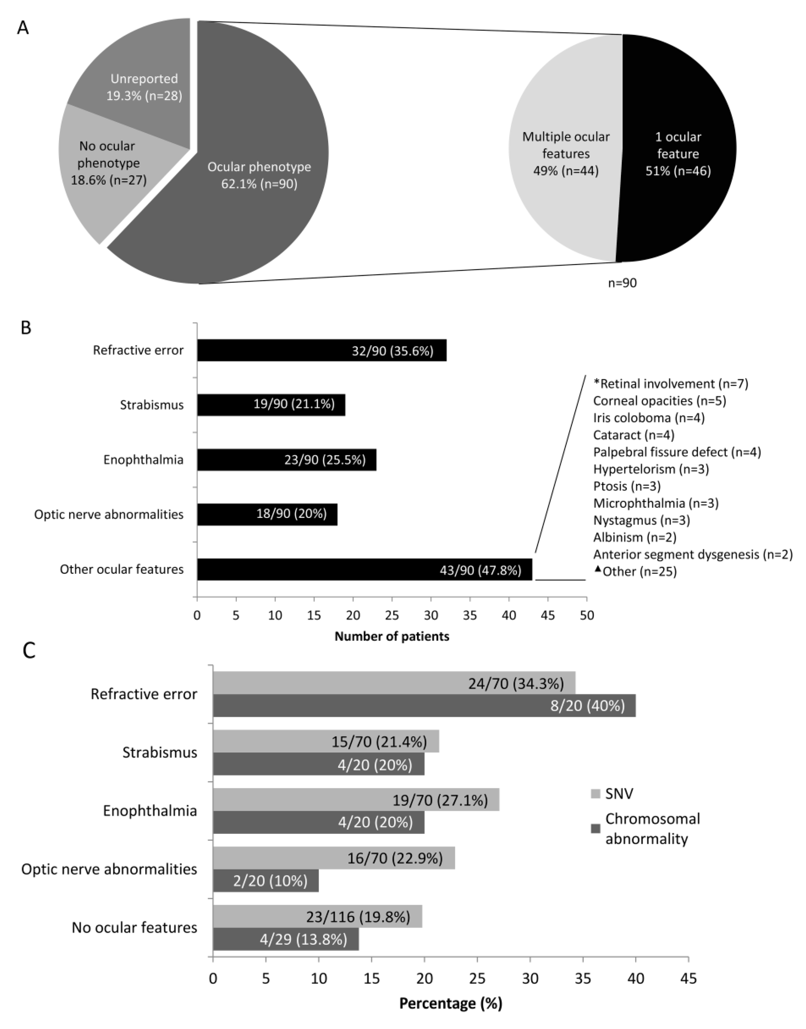 Genes 12 00234 g002 Genes 12 00234 g002