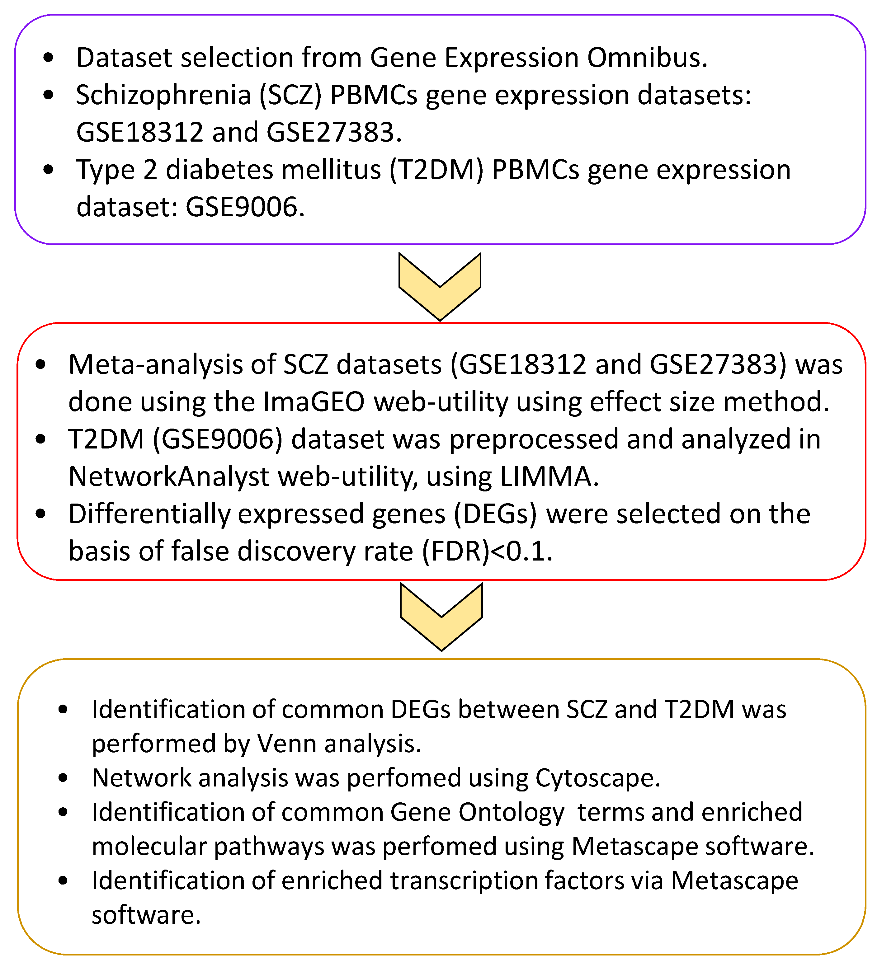 Genes 12 00237 g001 Genes 12 00237 g001