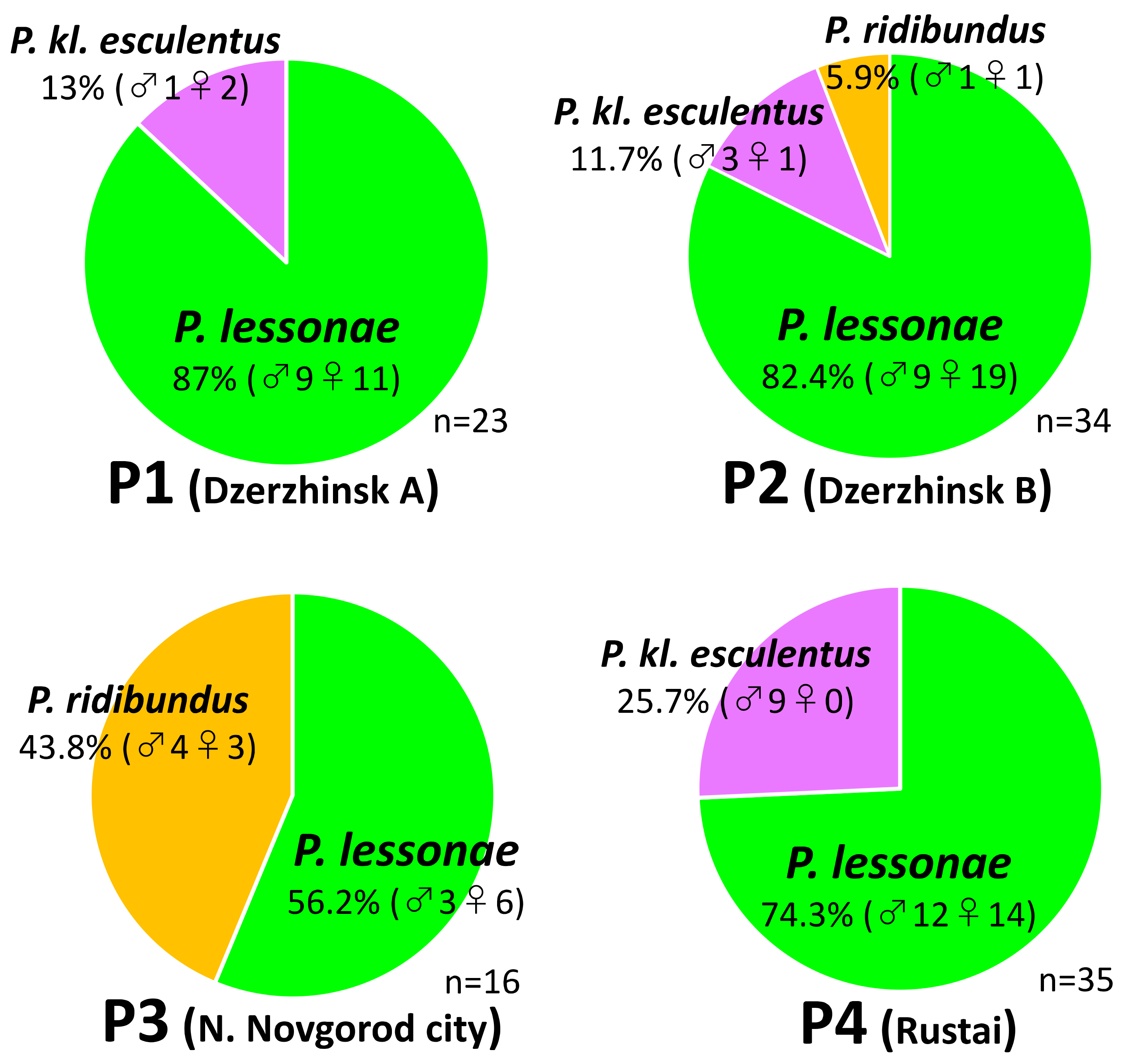 Genes 12 00244 g002