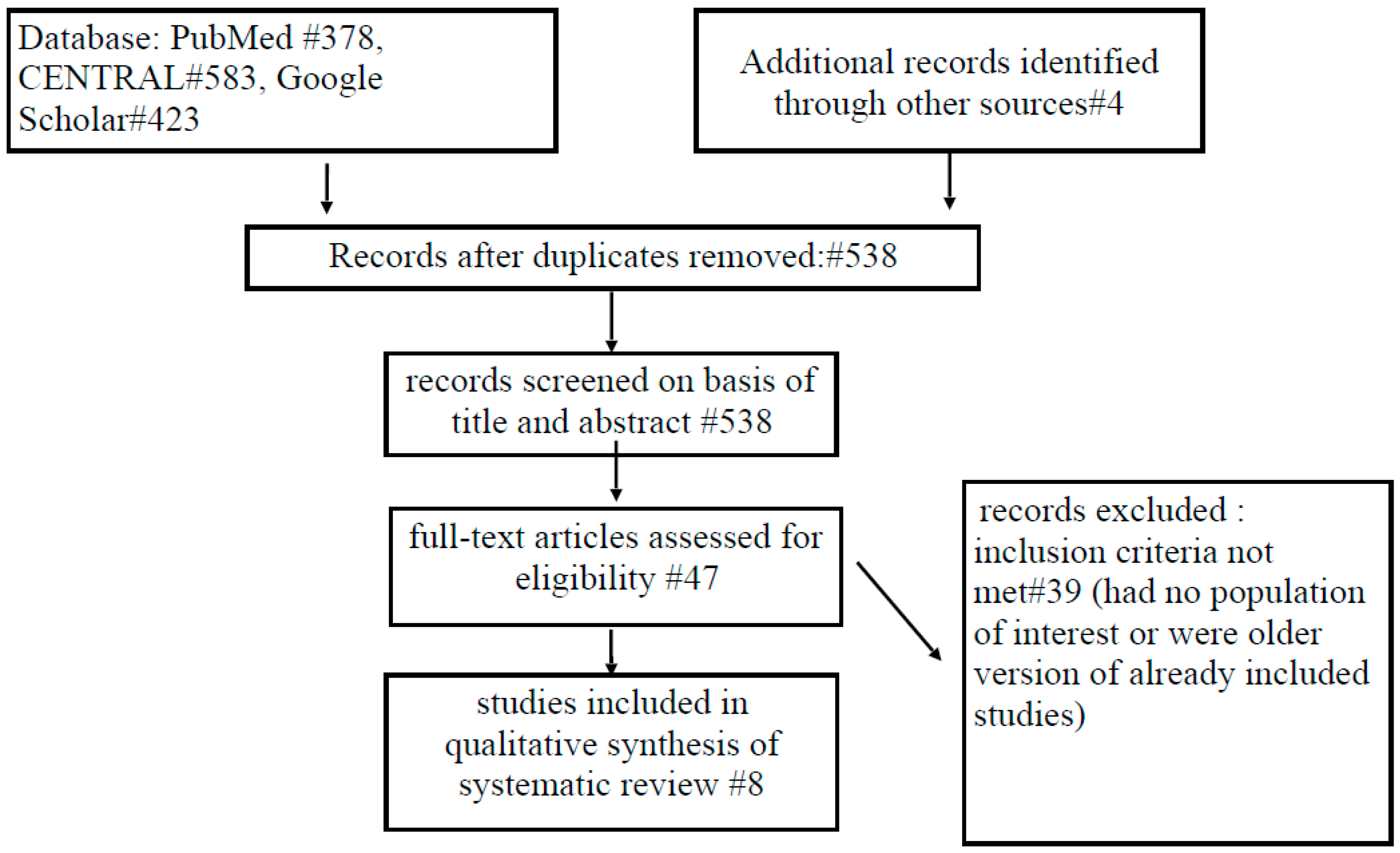 Genes 12 00253 g001