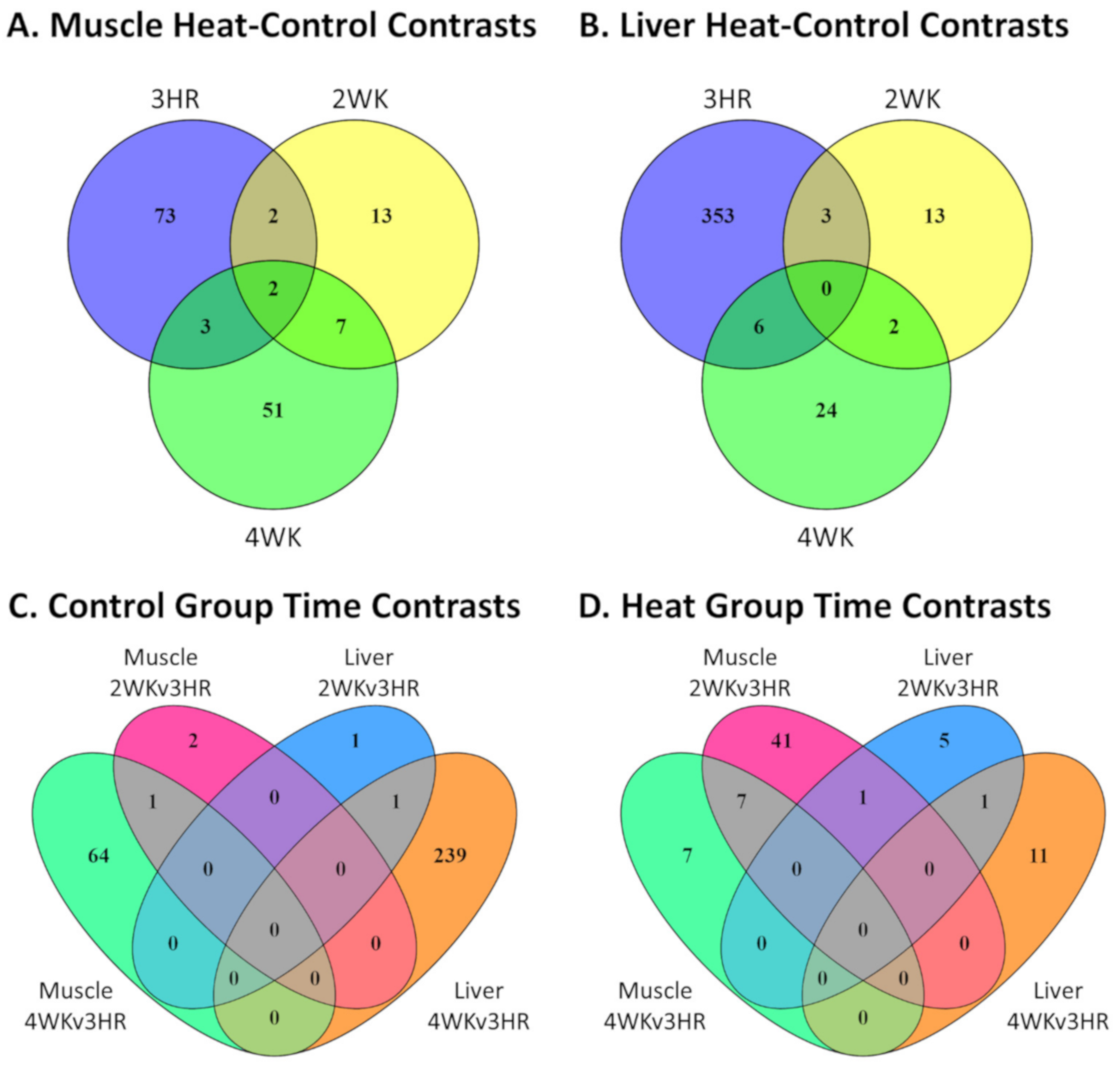Genes 12 00255 g002 Genes 12 00255 g002