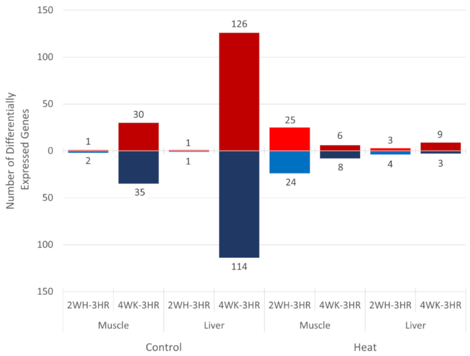 Genes 12 00255 g003 Genes 12 00255 g003