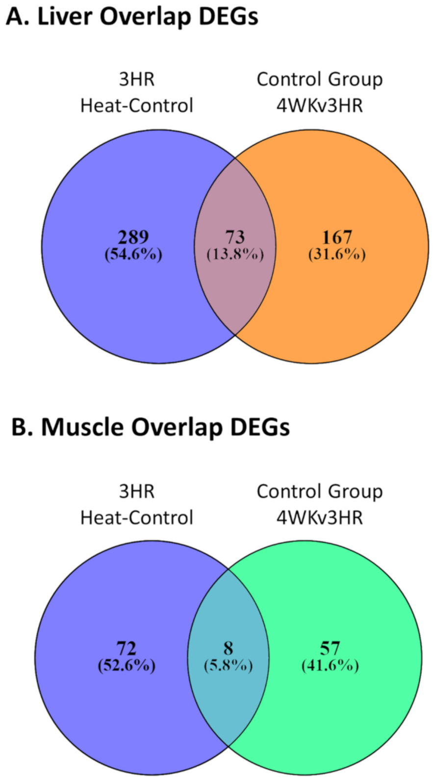 Genes 12 00255 g004 Genes 12 00255 g004