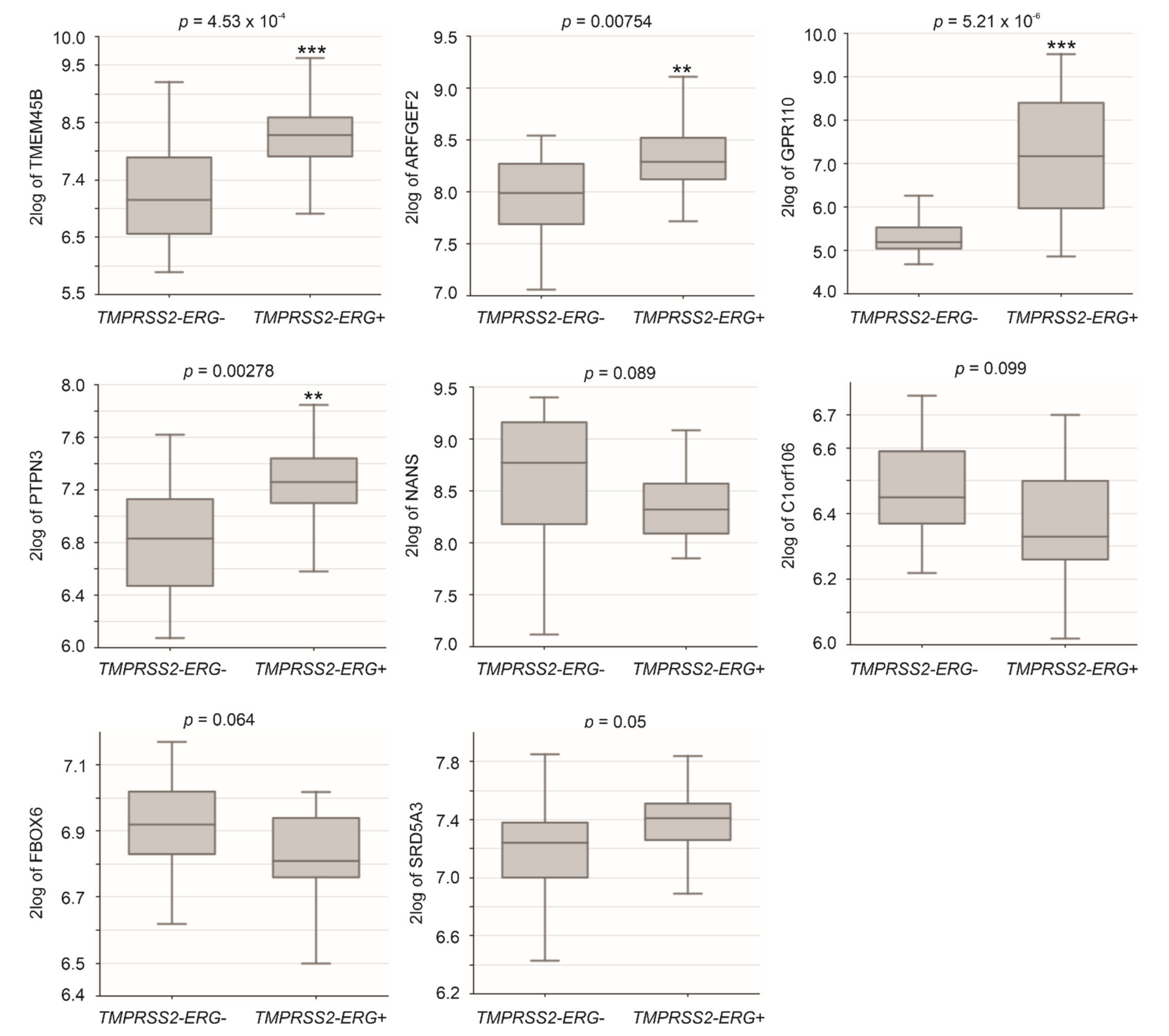 Genes 12 00257 g004 Genes 12 00257 g004
