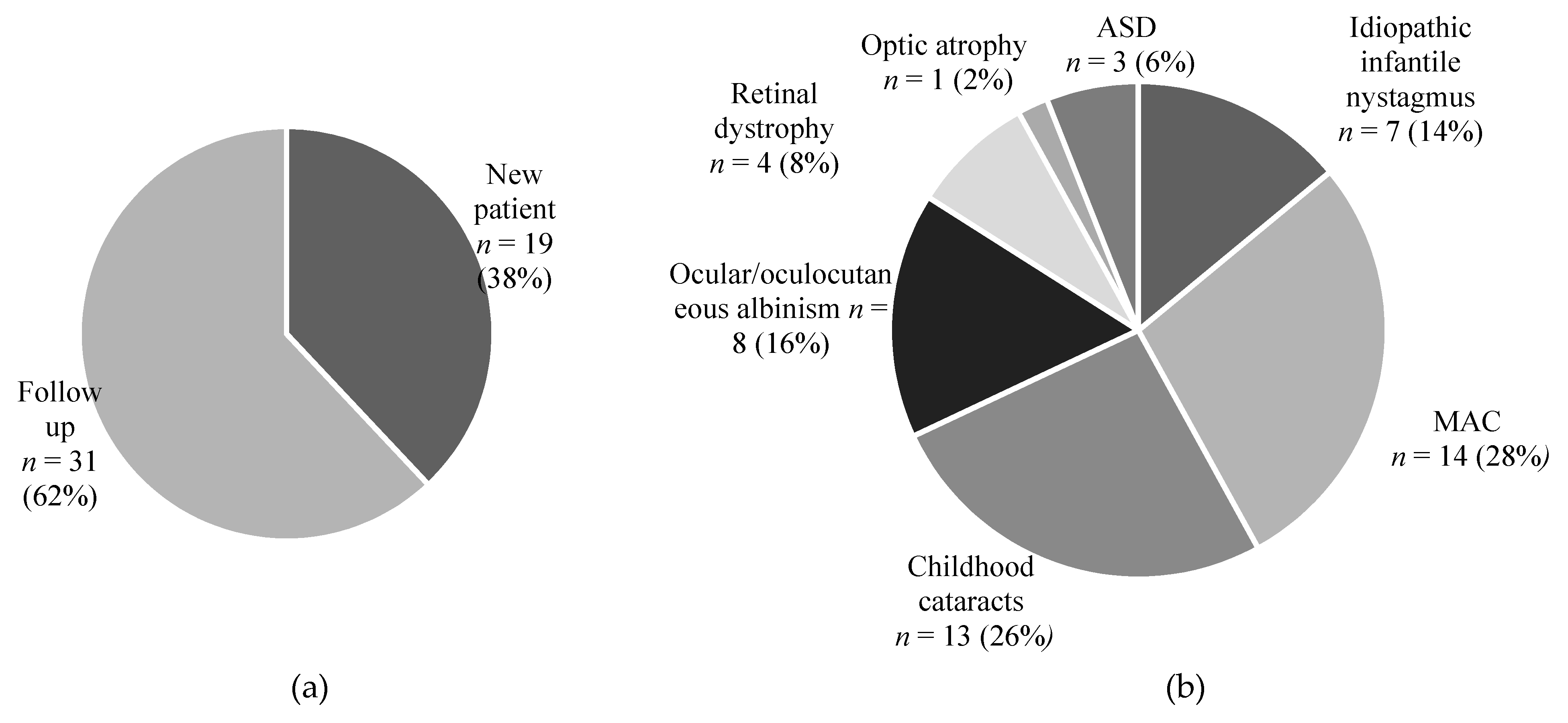 Genes 12 00276 g001