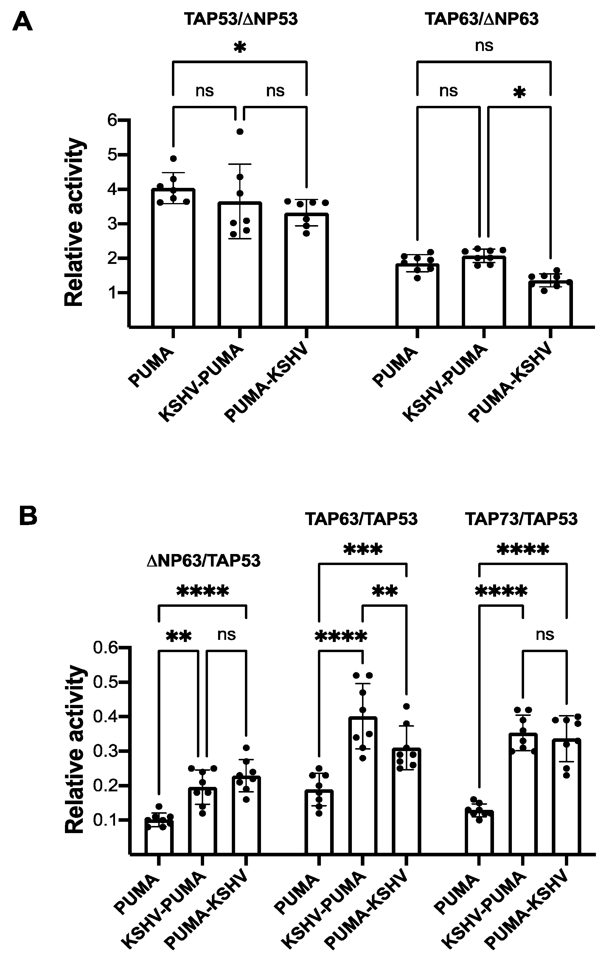 Genes 12 00277 g002 Genes 12 00277 g002