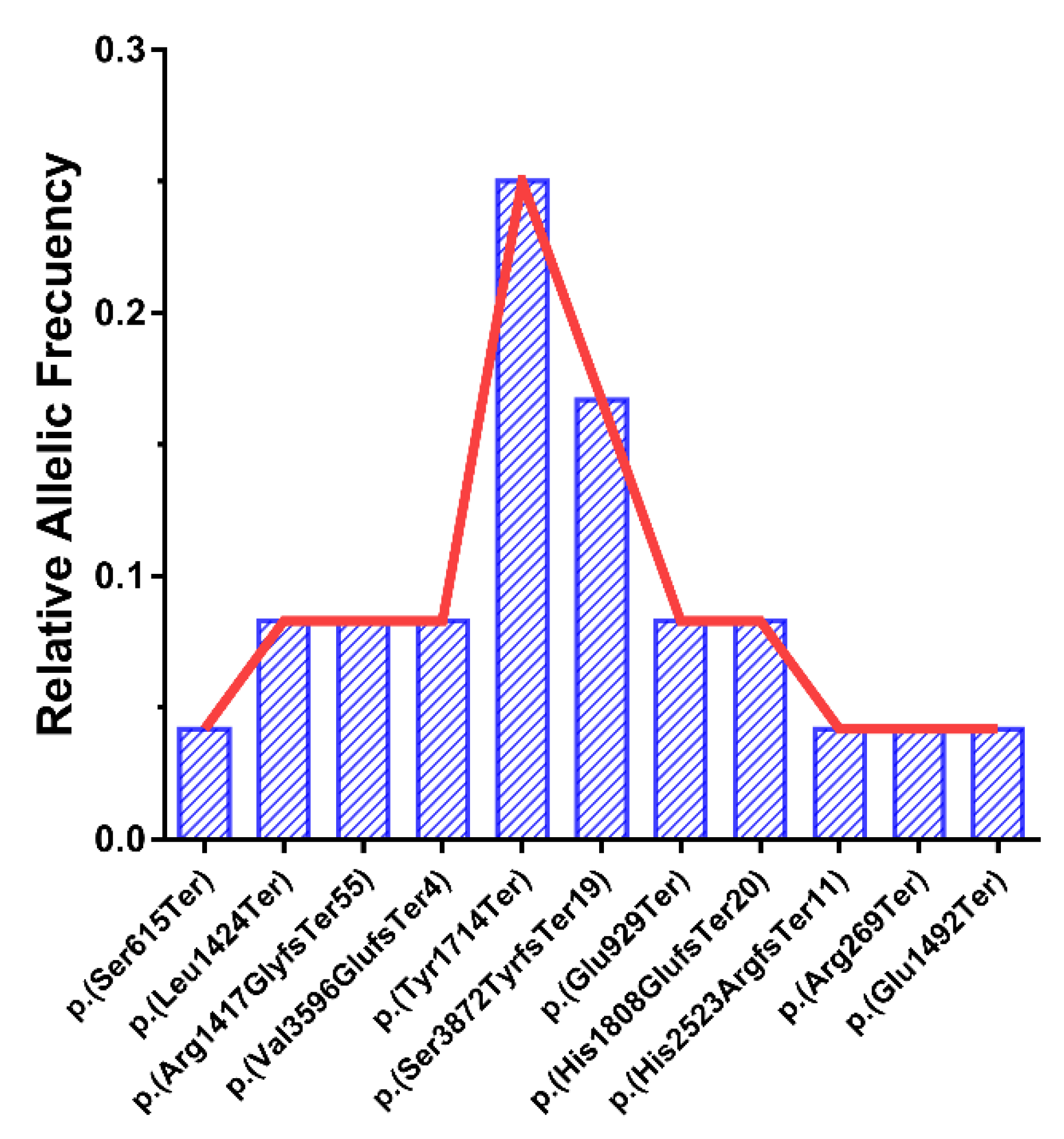 Genes 12 00282 g002 Genes 12 00282 g002