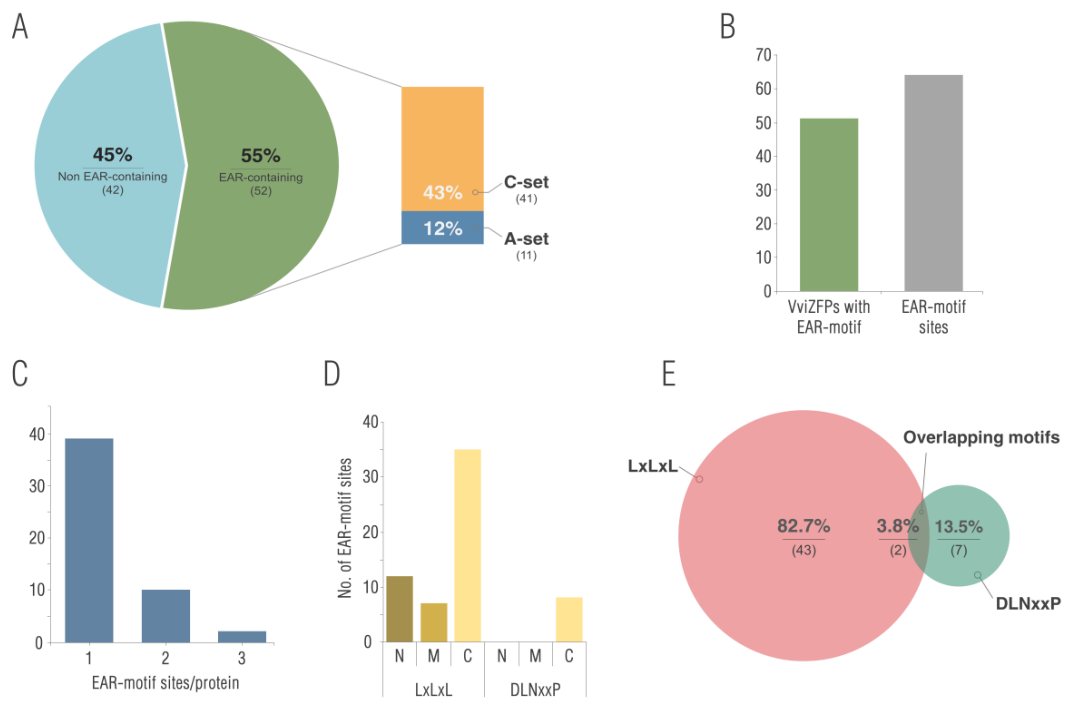 Genes 12 00302 g005 Genes 12 00302 g005