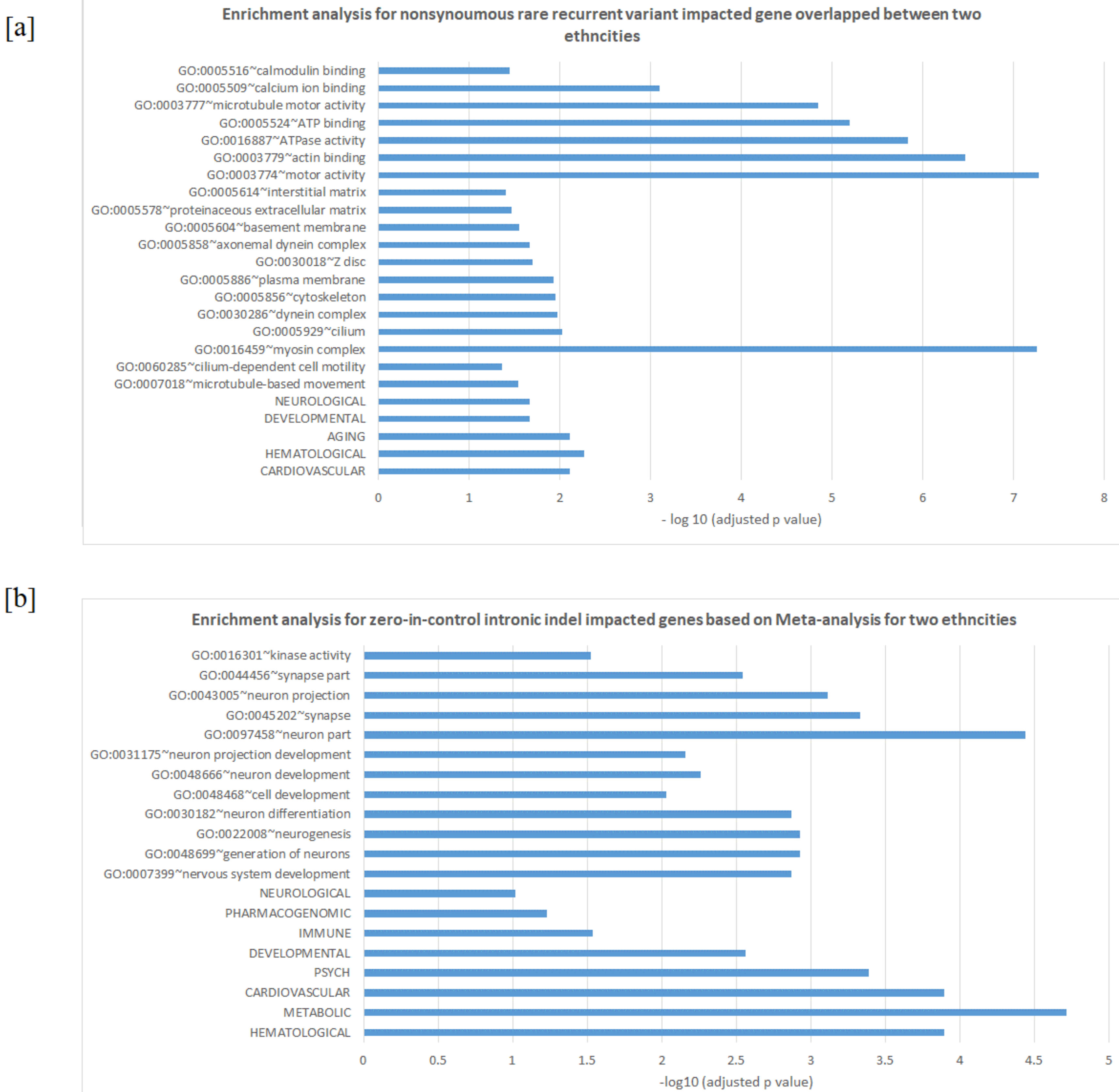 Genes 12 00310 g003 Genes 12 00310 g003