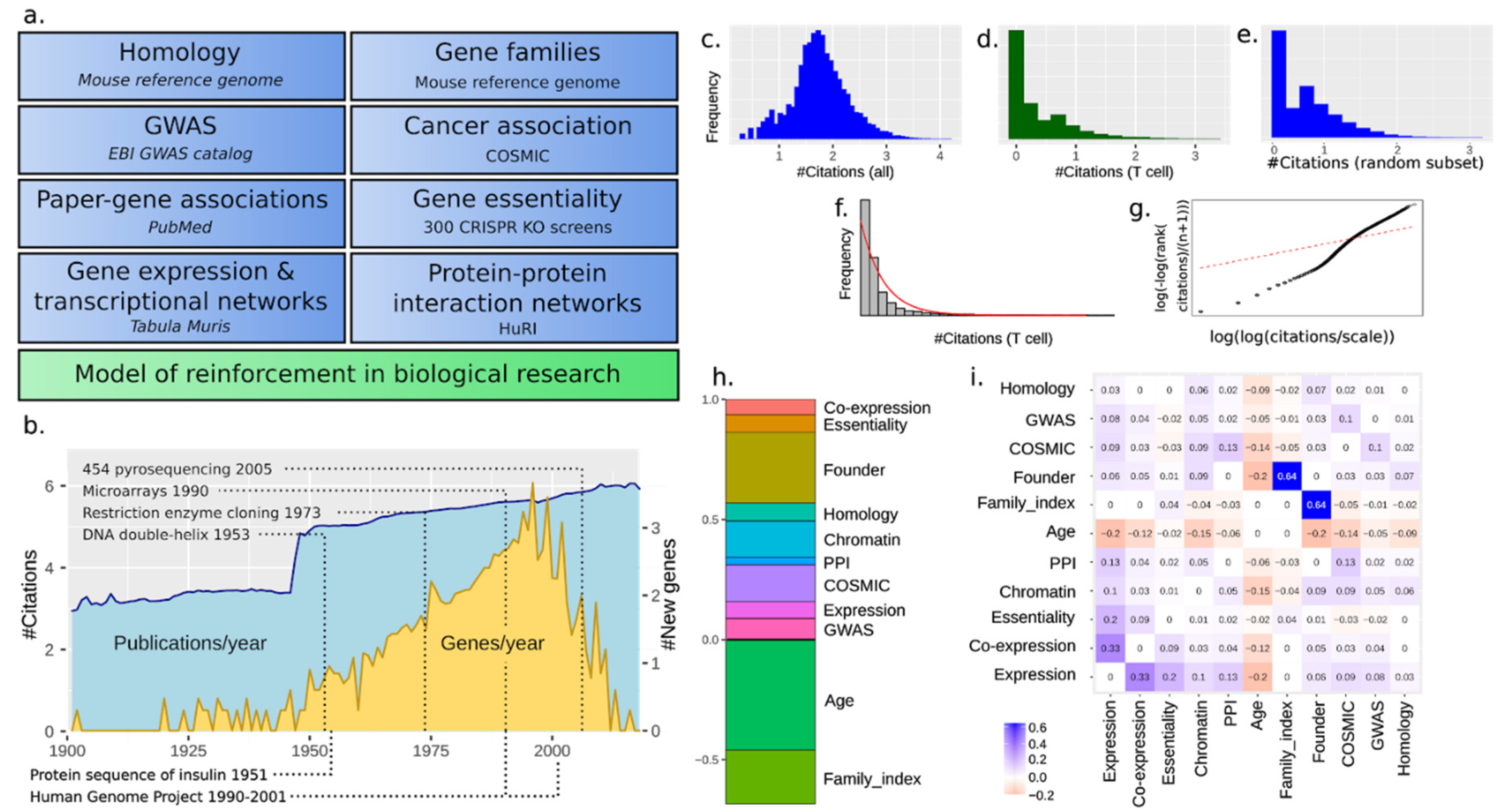 Genes 12 00319 g001 Genes 12 00319 g001