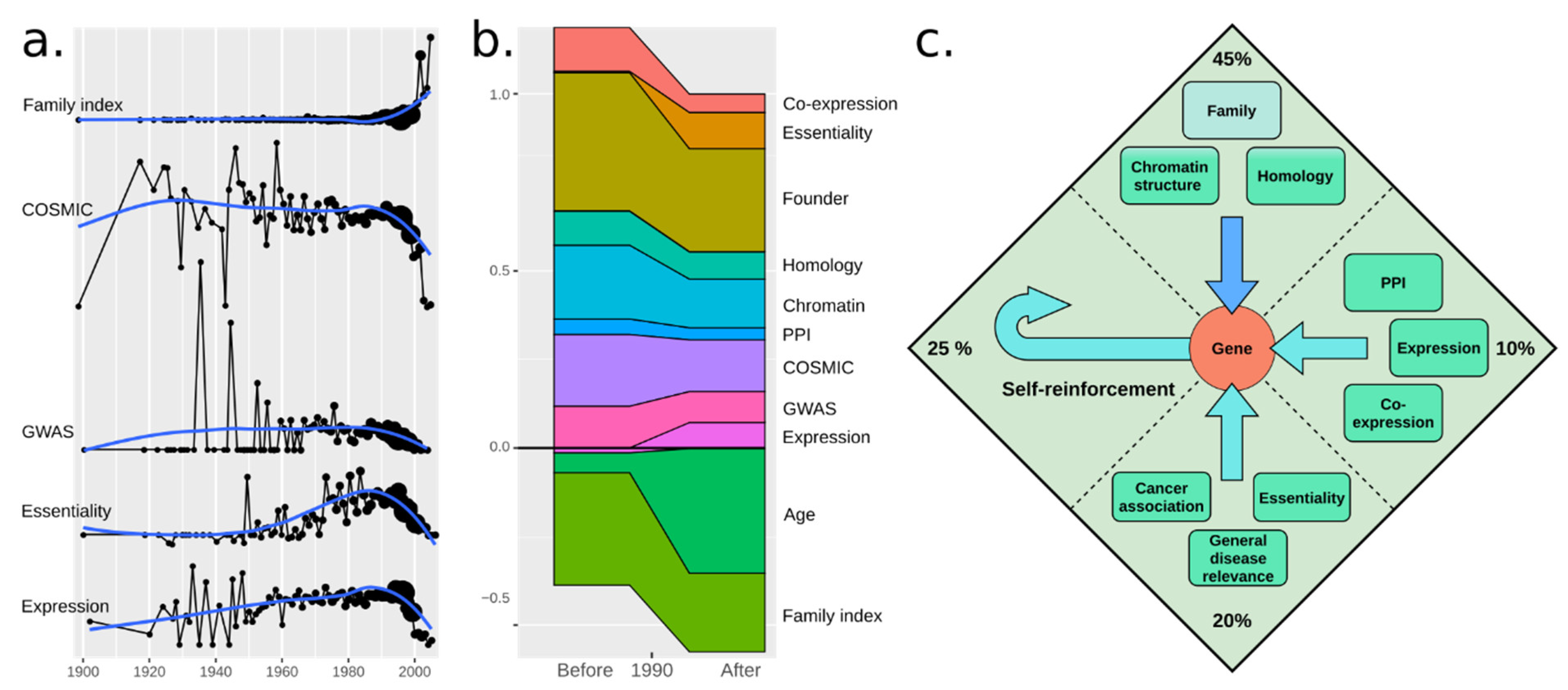 Genes 12 00319 g003 Genes 12 00319 g003