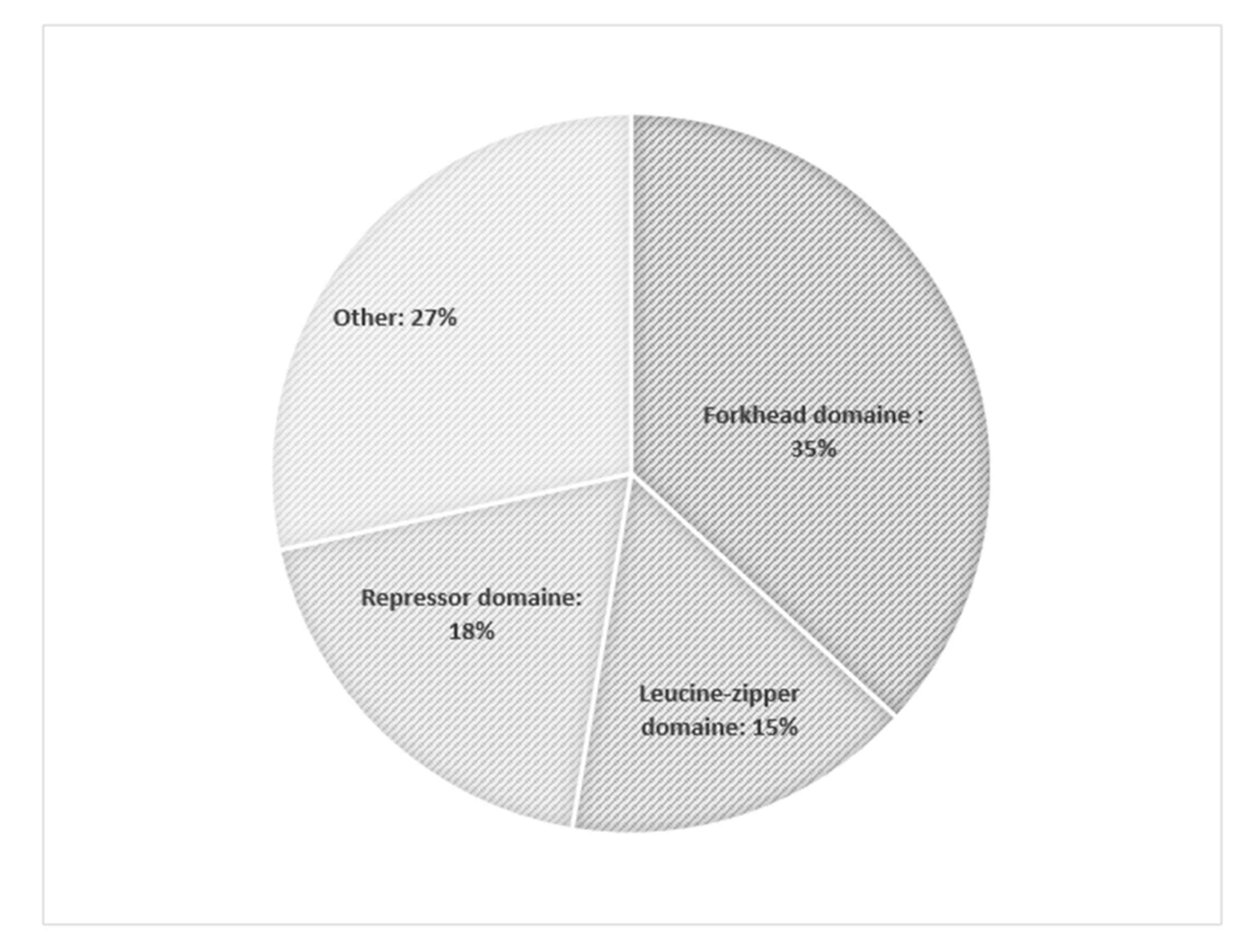 Genes 12 00323 g001 Genes 12 00323 g001