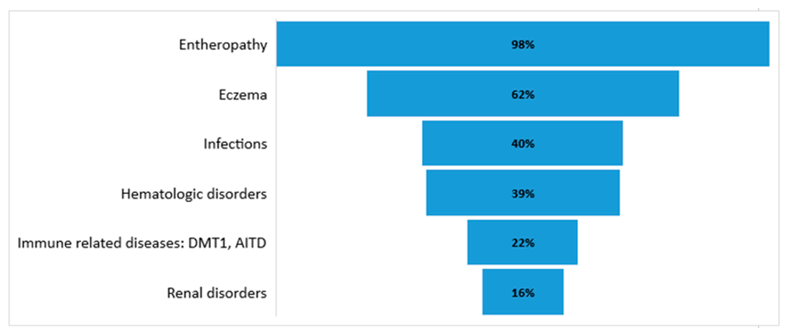 Genes 12 00323 g002 Genes 12 00323 g002