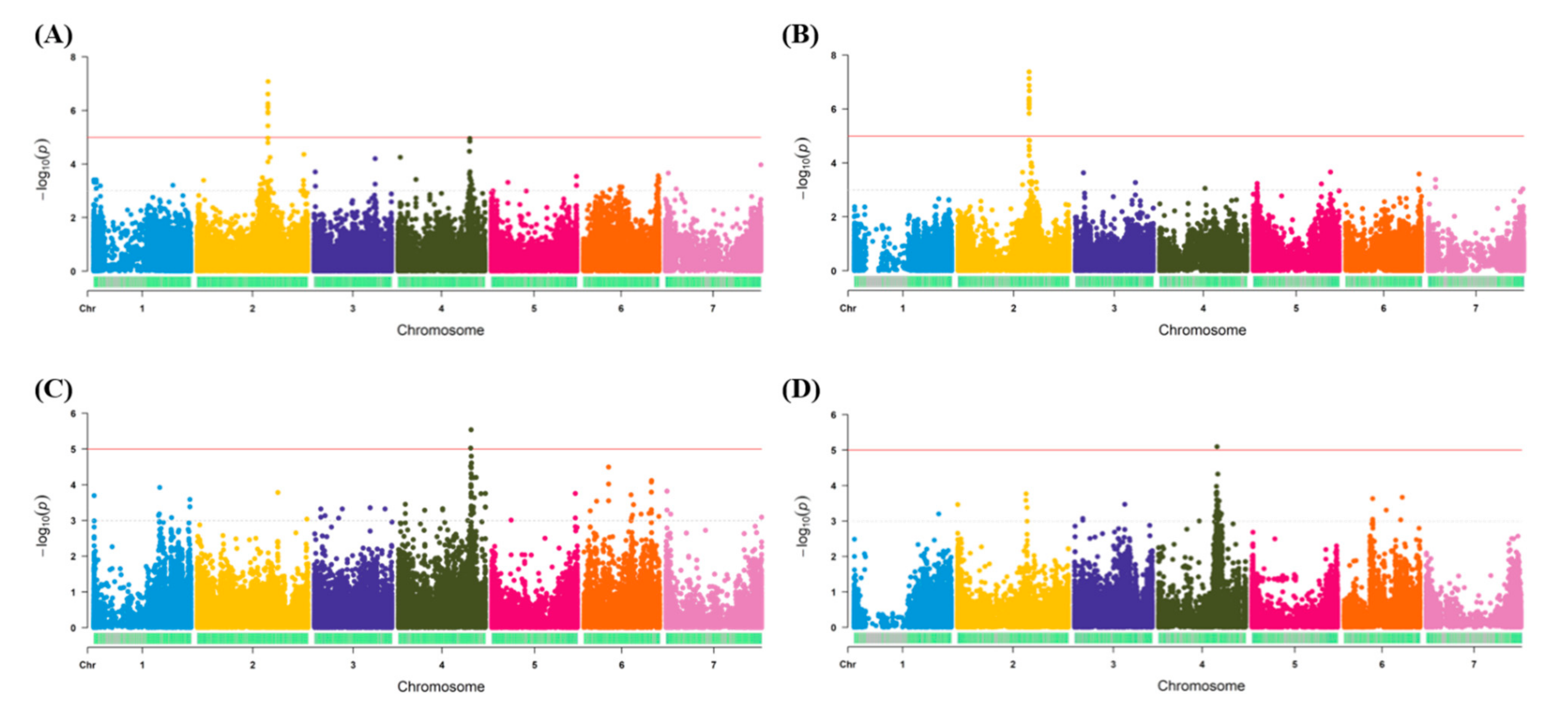 Genes 12 00332 g002 Genes 12 00332 g002