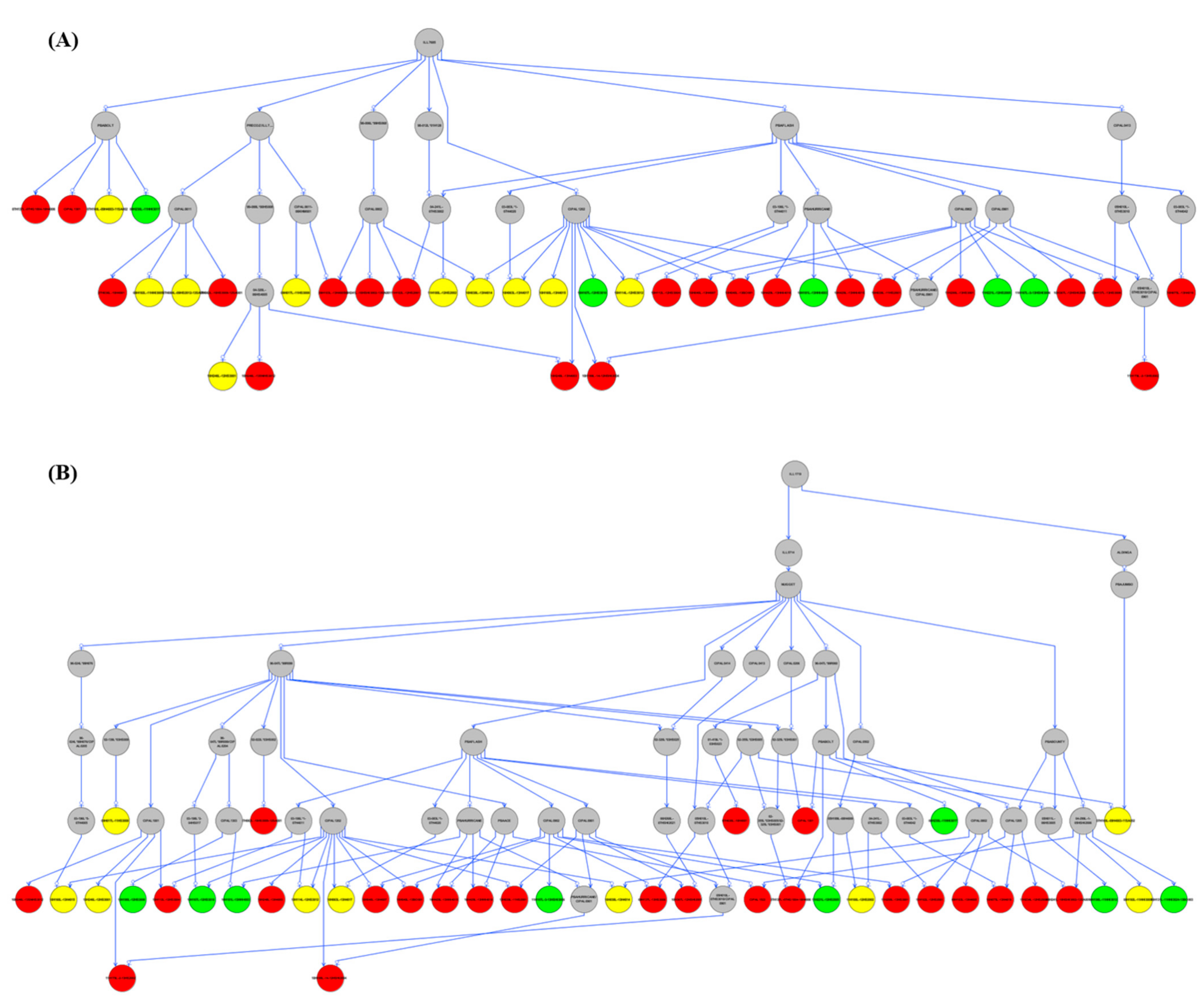 Genes 12 00332 g004 Genes 12 00332 g004