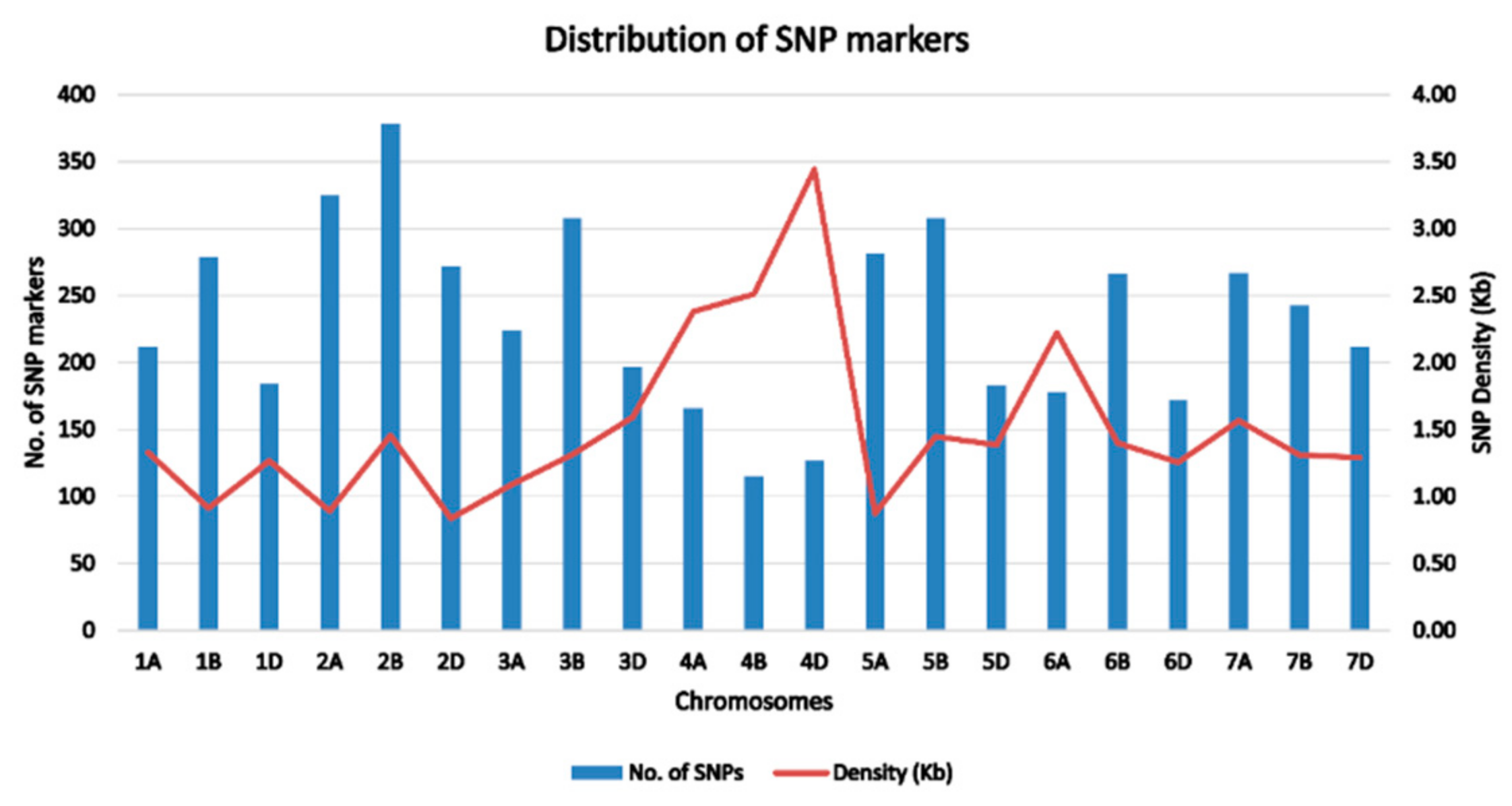 Genes 12 00340 g002 Genes 12 00340 g002
