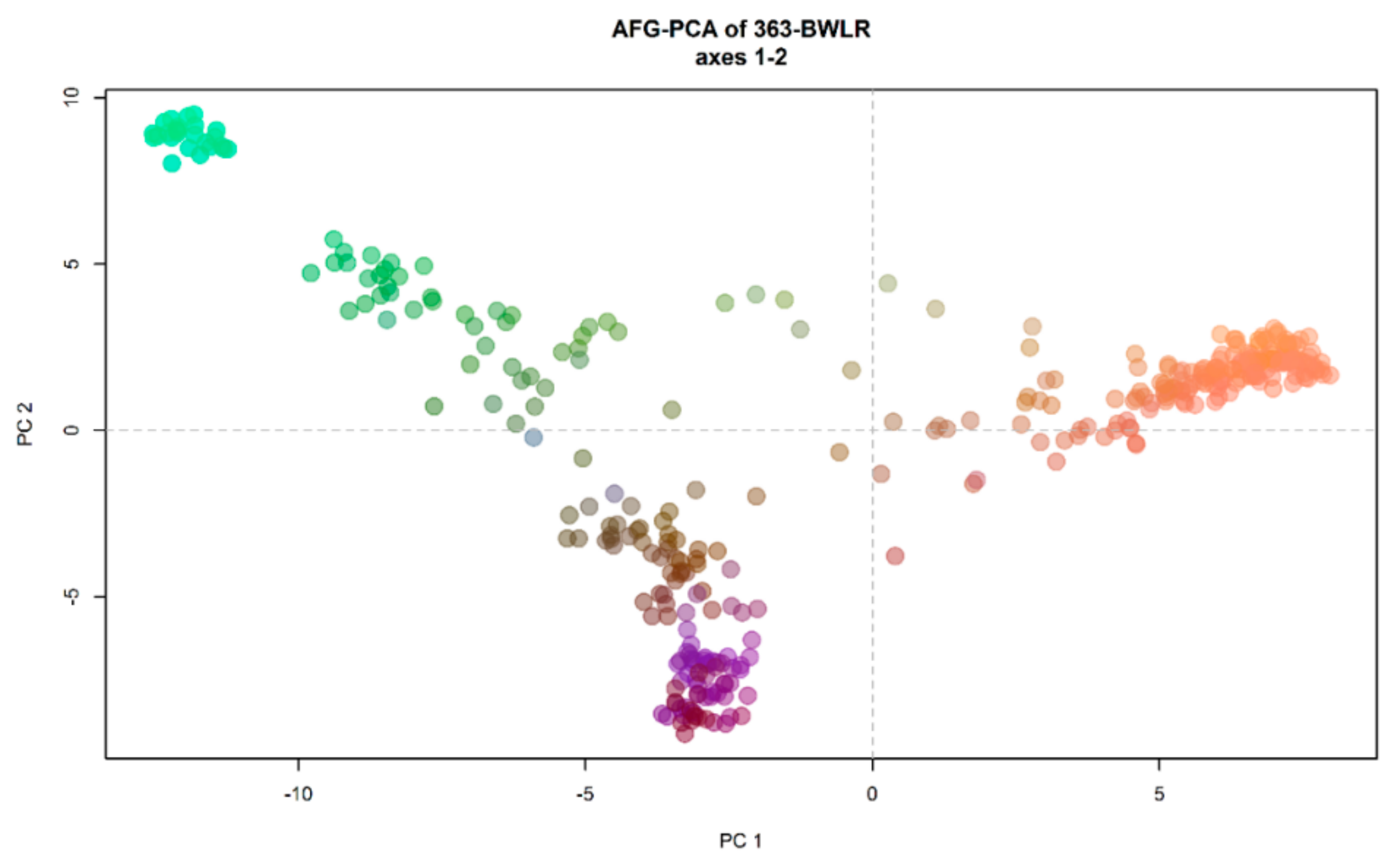 Genes 12 00340 g005 Genes 12 00340 g005