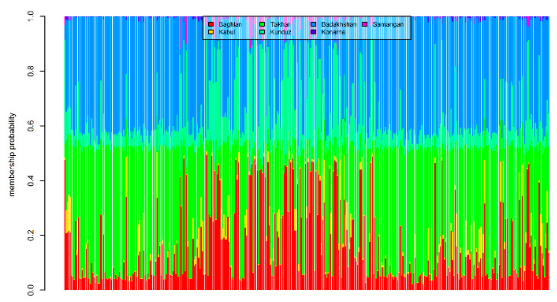 Genes 12 00340 g008 Genes 12 00340 g008