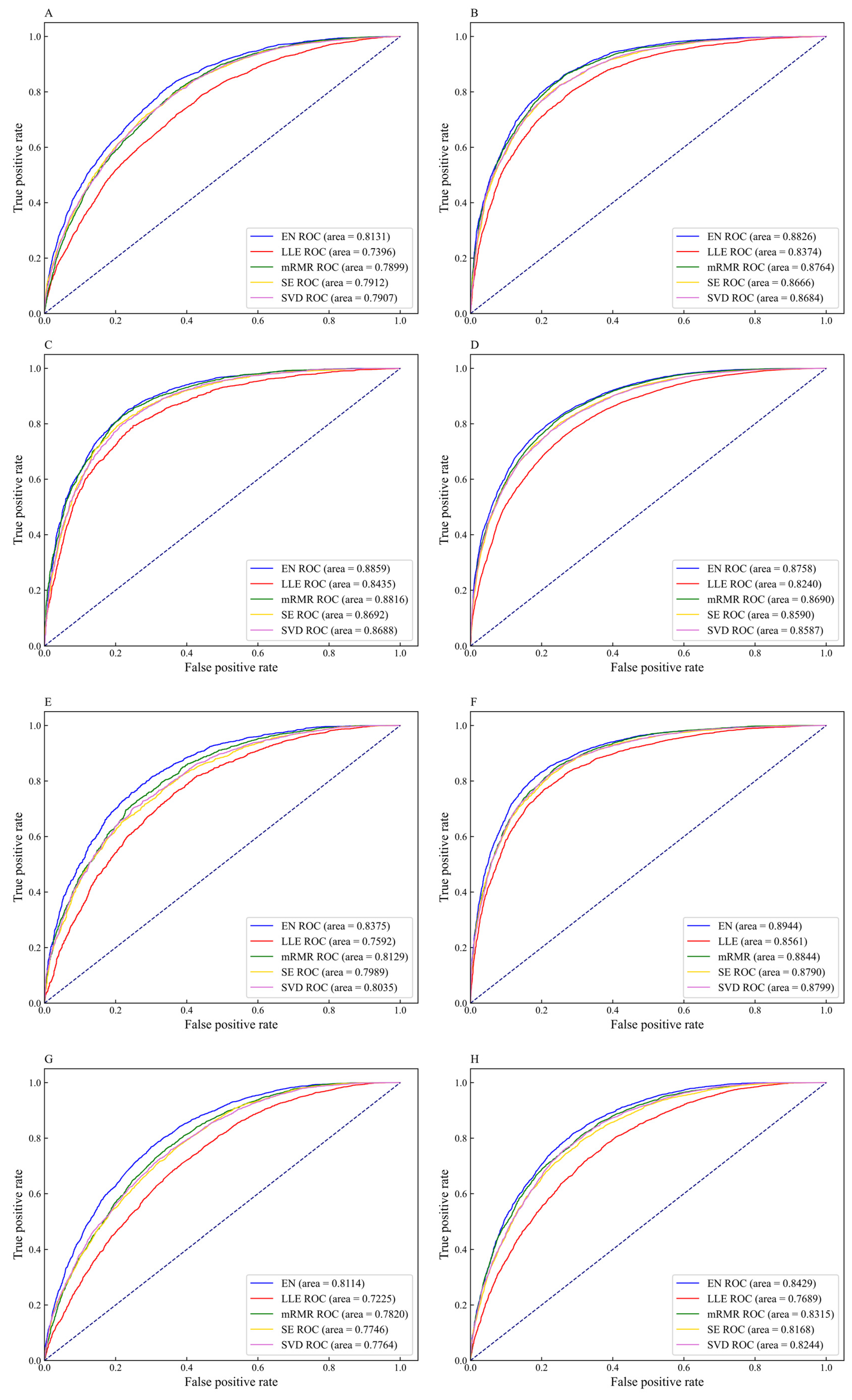 Genes 12 00354 g006a