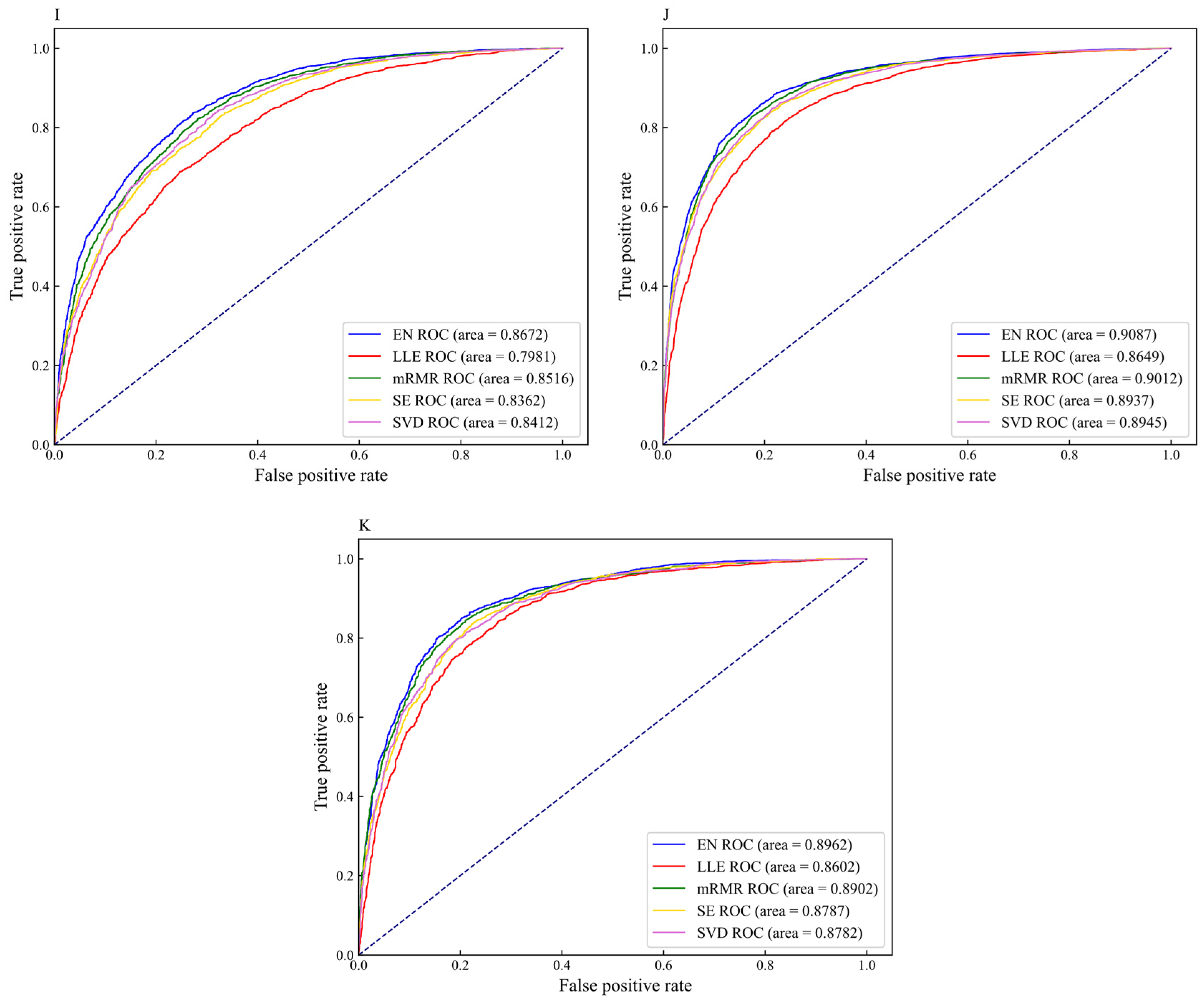 Genes 12 00354 g006b